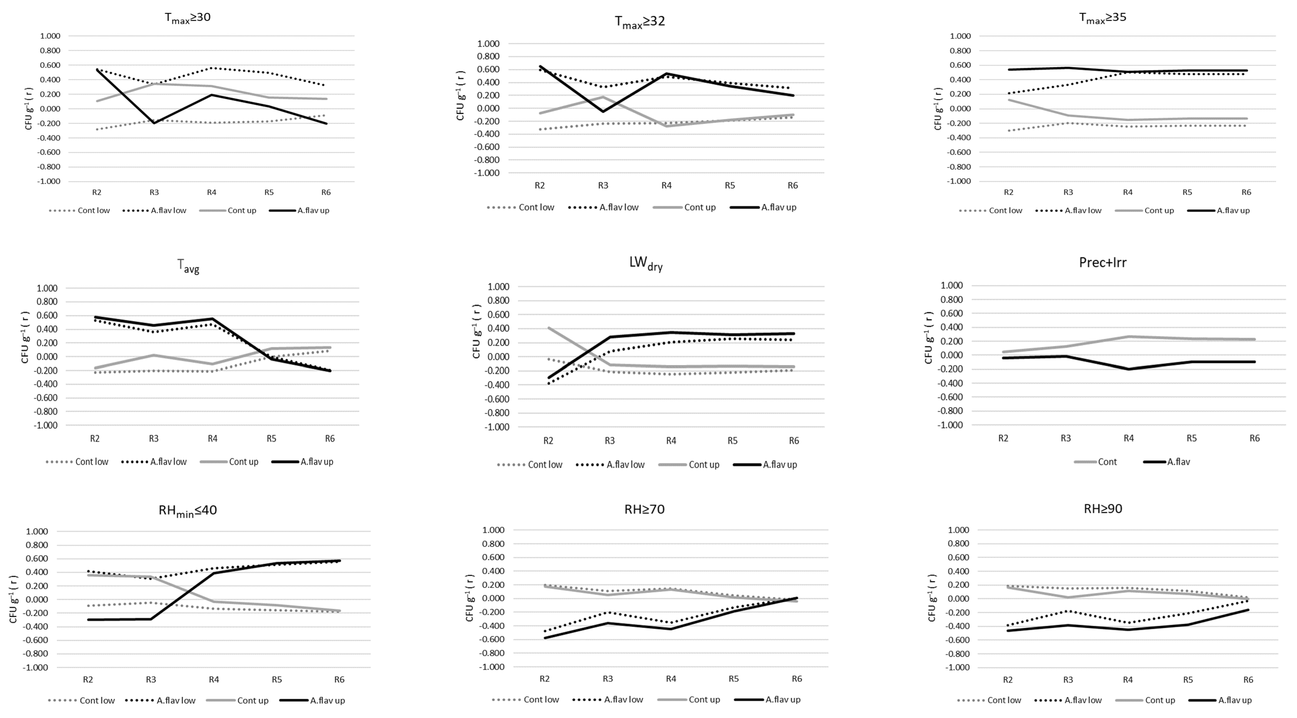 Toxins 15 00227 g004