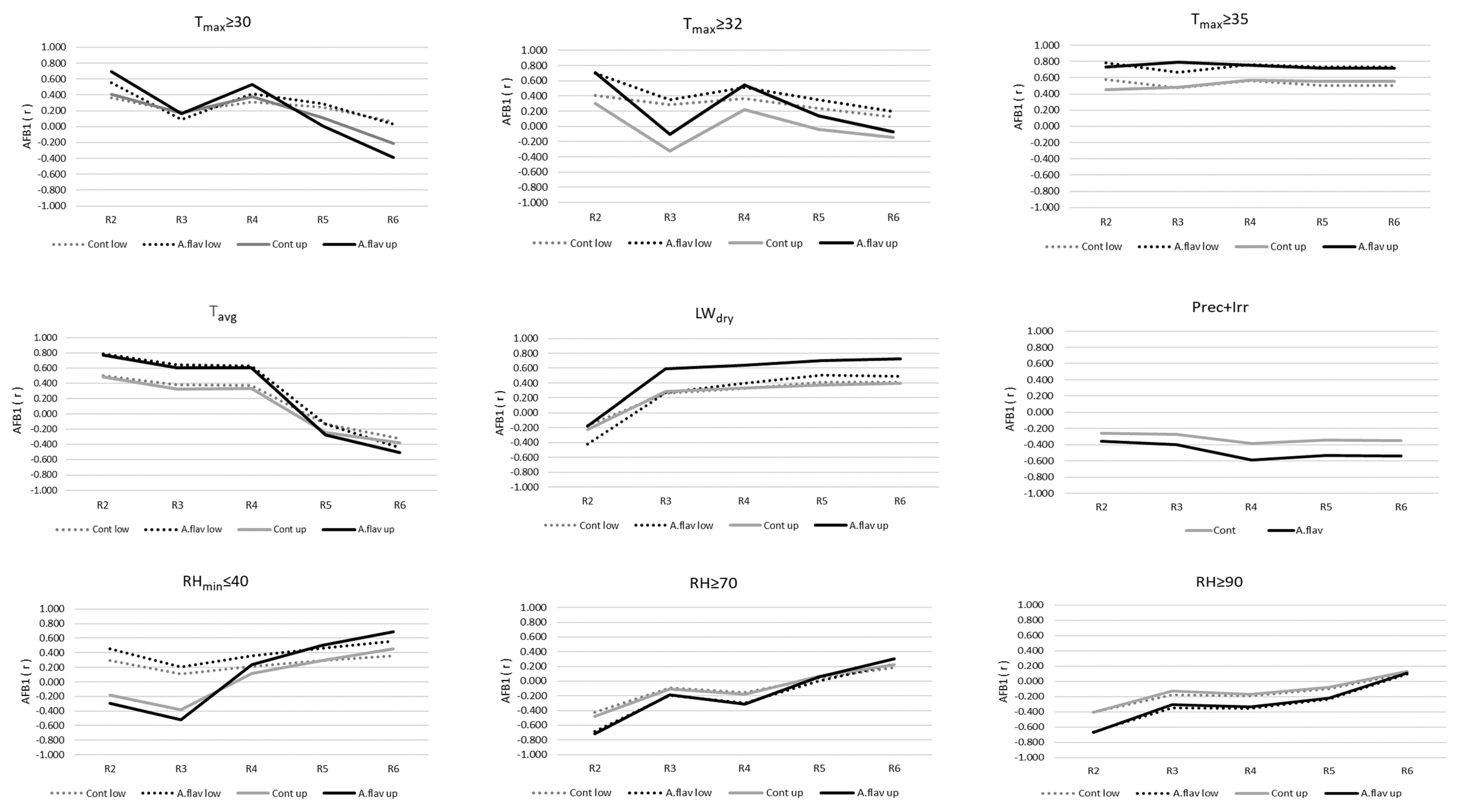 Toxins 15 00227 g005