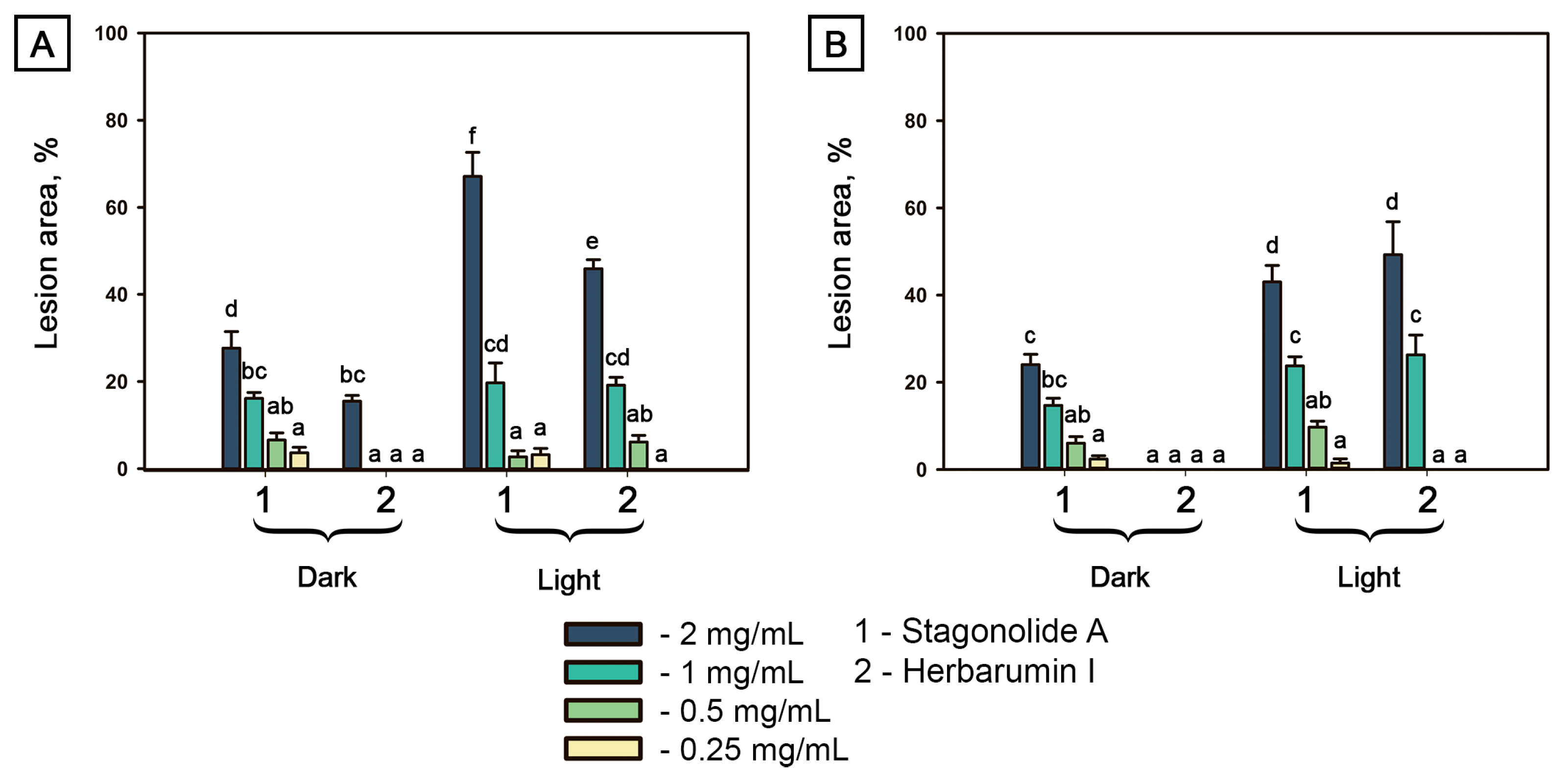 Toxins 15 00234 g003