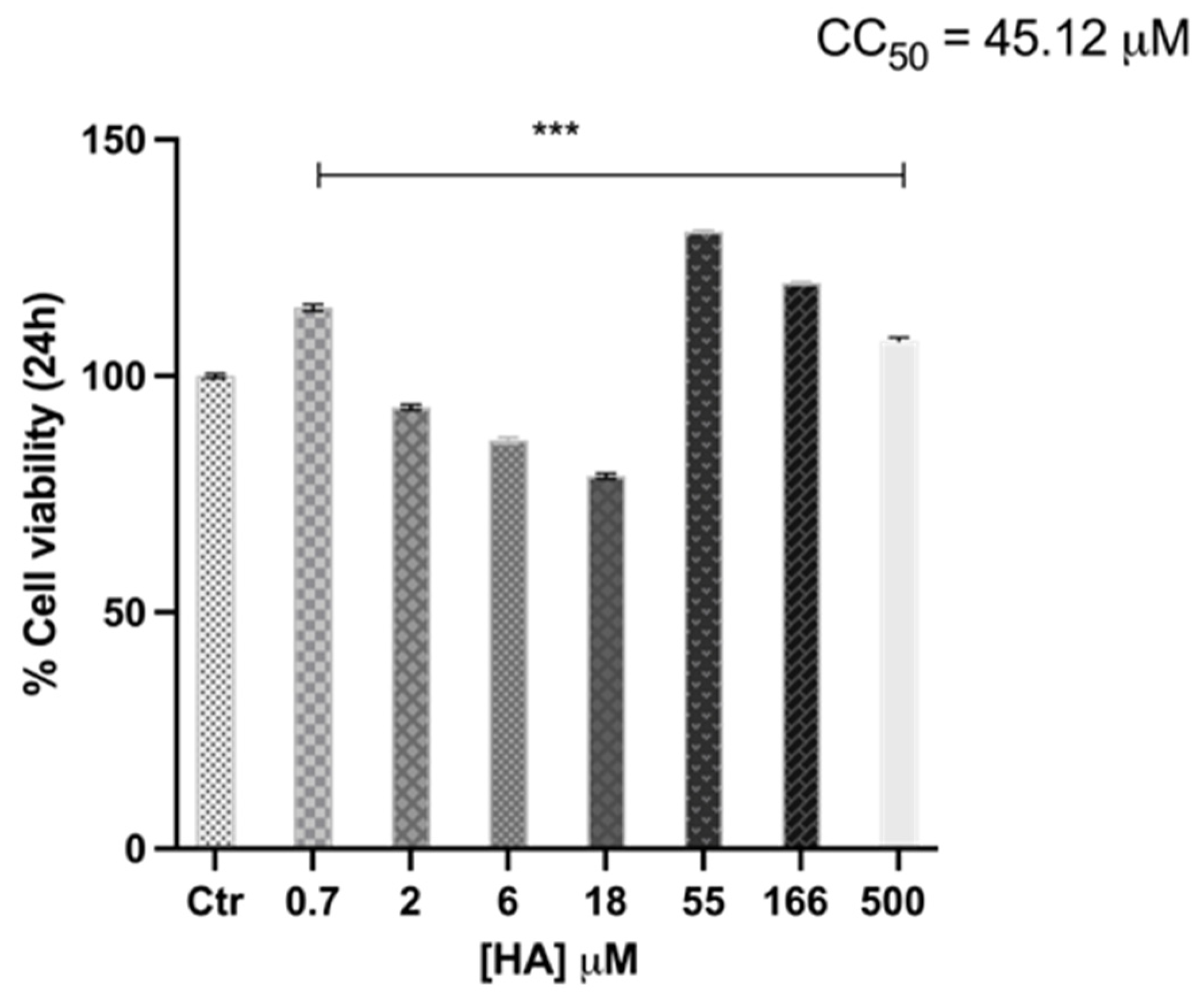 Toxins 15 00237 g002 Toxins 15 00237 g002