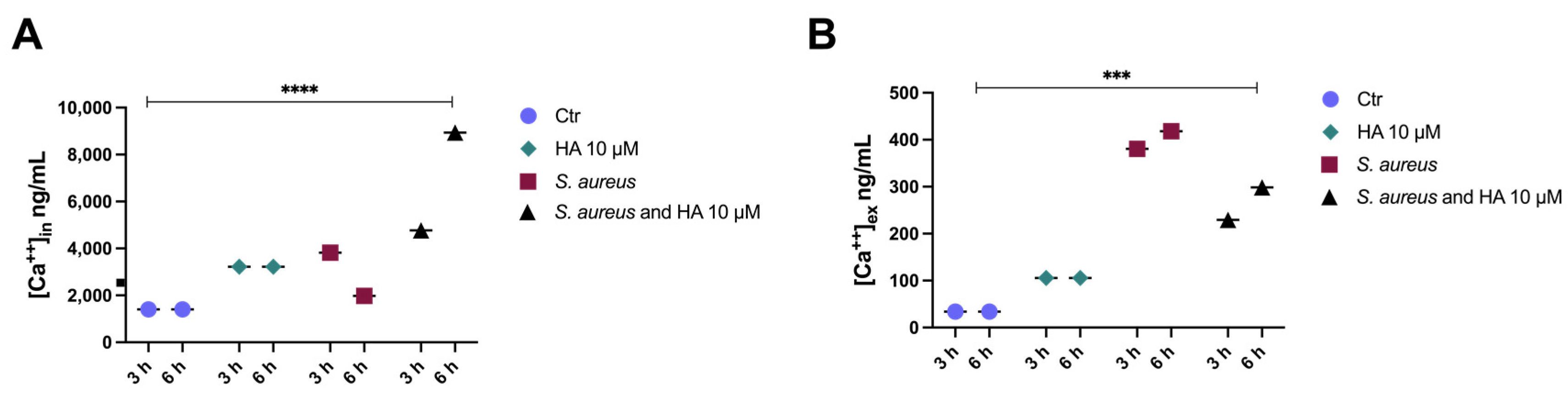 Toxins 15 00237 g003 Toxins 15 00237 g003