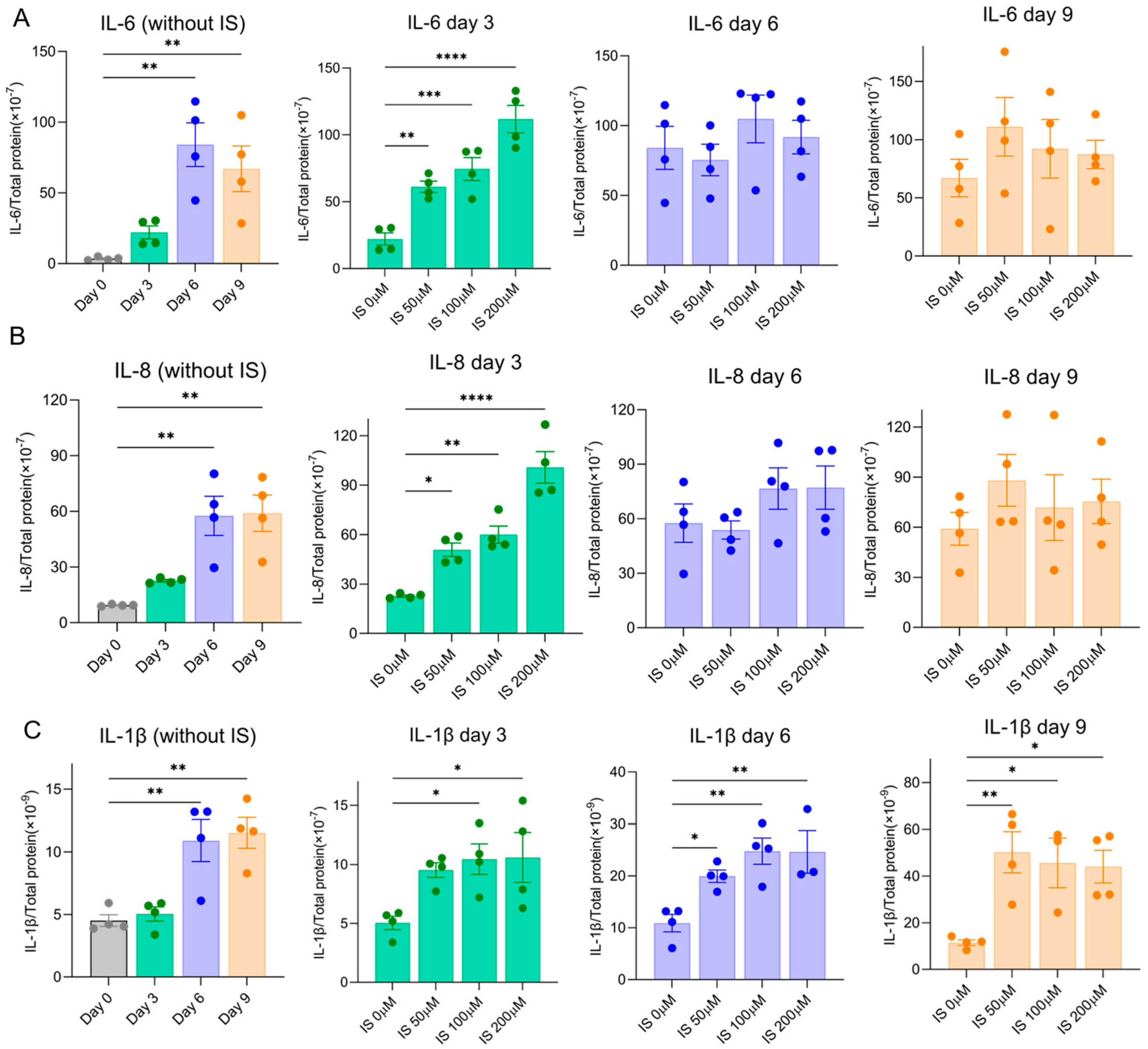 Toxins 15 00242 g003 Toxins 15 00242 g003