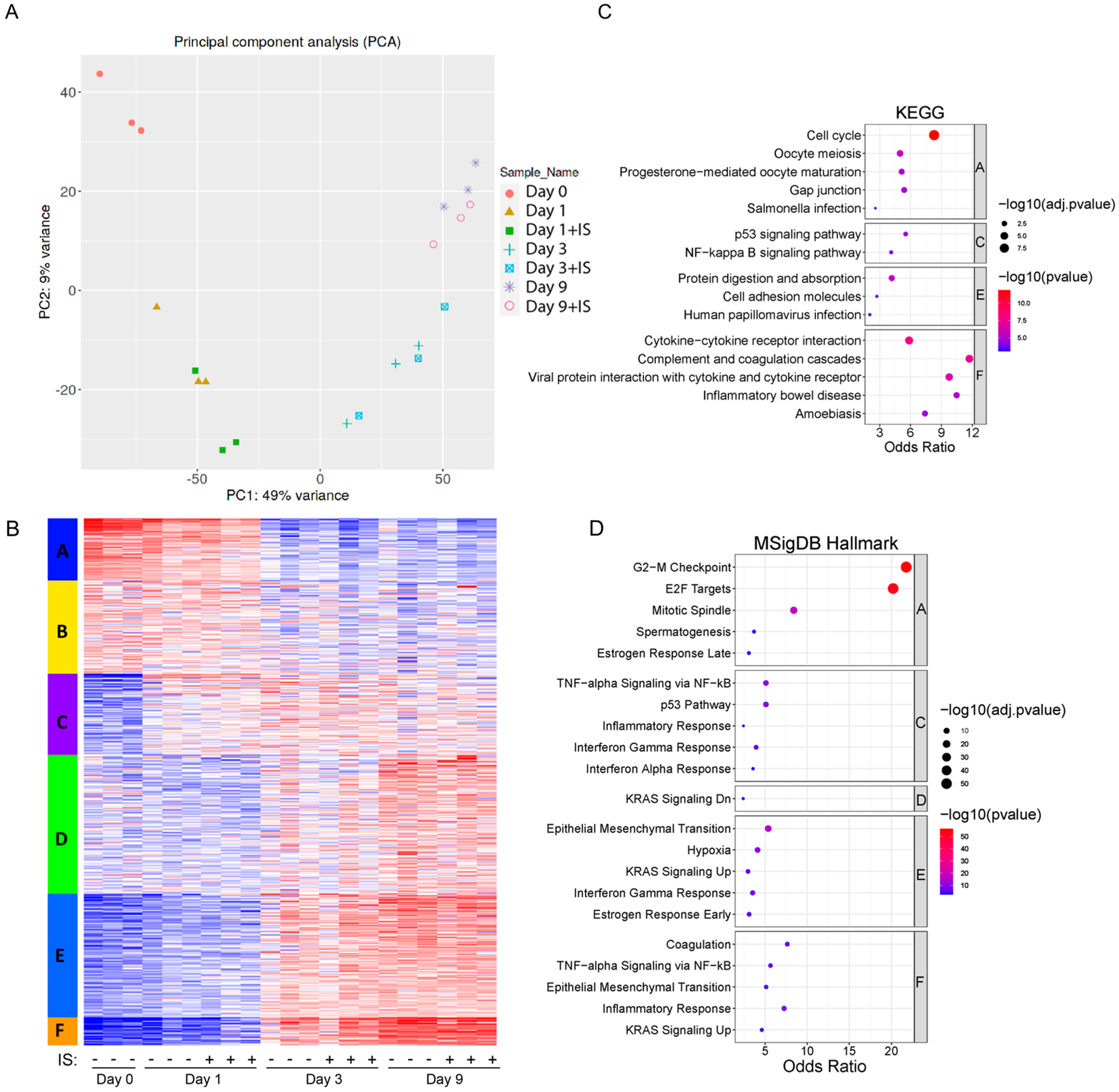 Toxins 15 00242 g004 Toxins 15 00242 g004