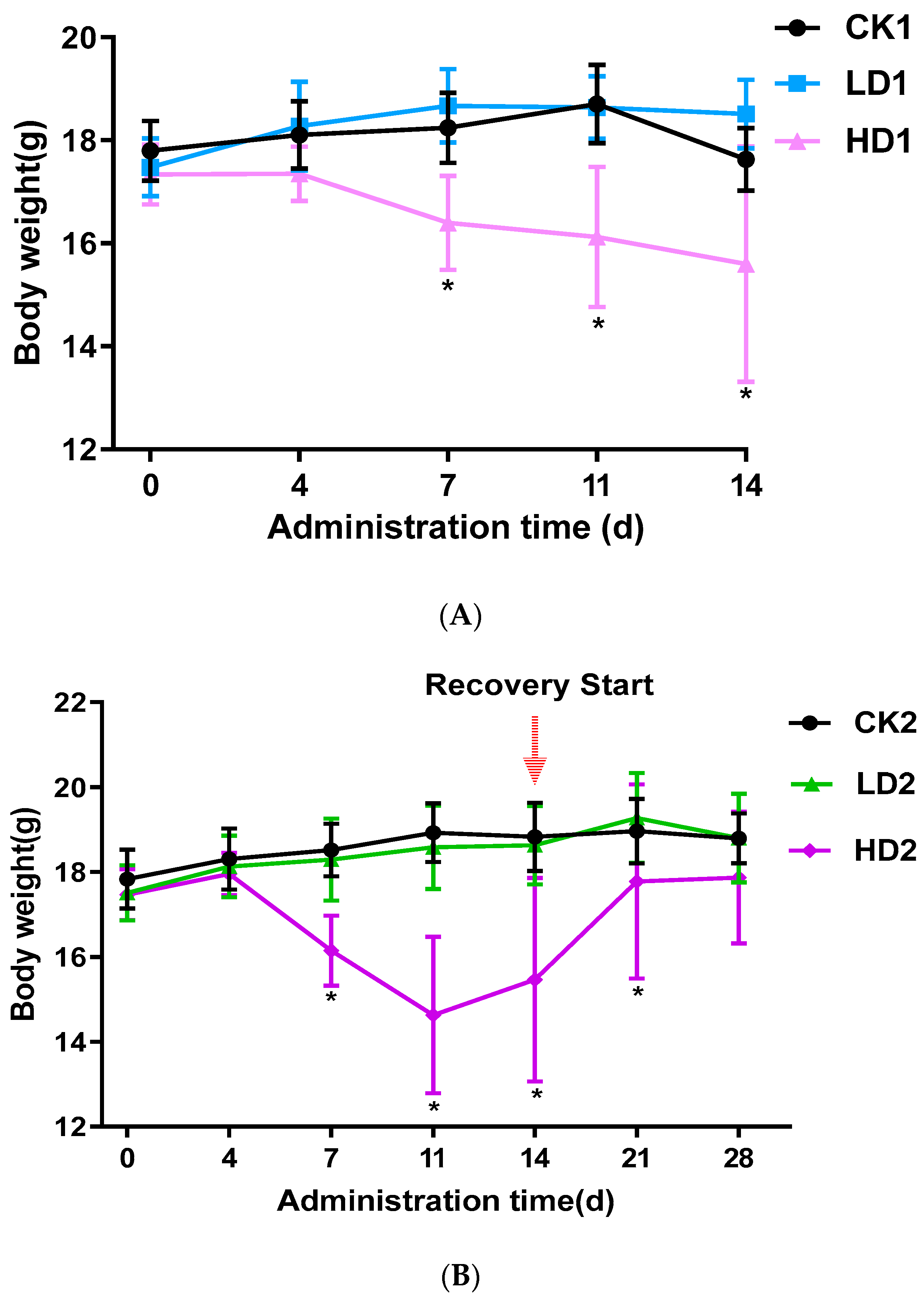 Toxins 15 00243 g001a Toxins 15 00243 g001a
