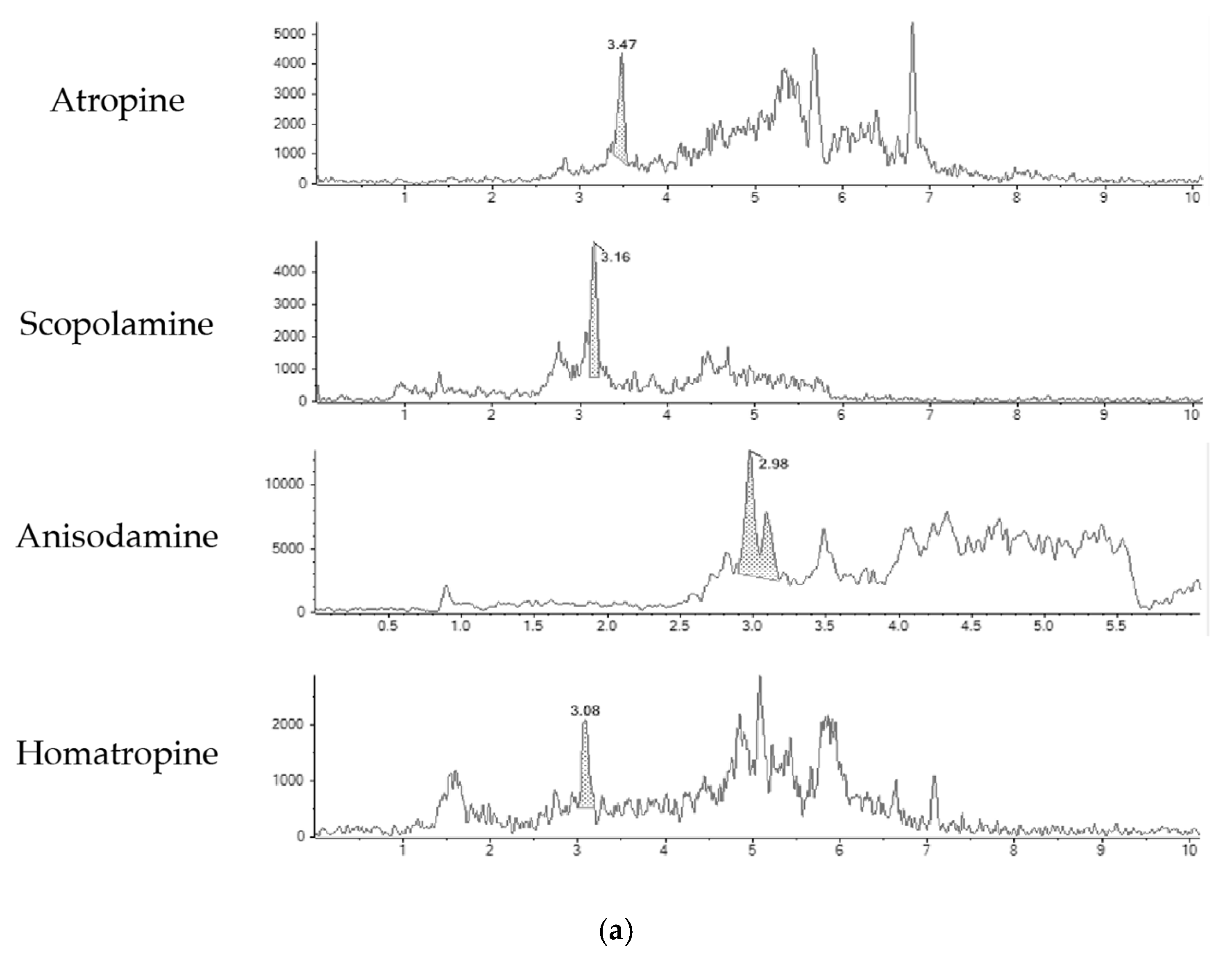 Toxins 15 00245 g002a