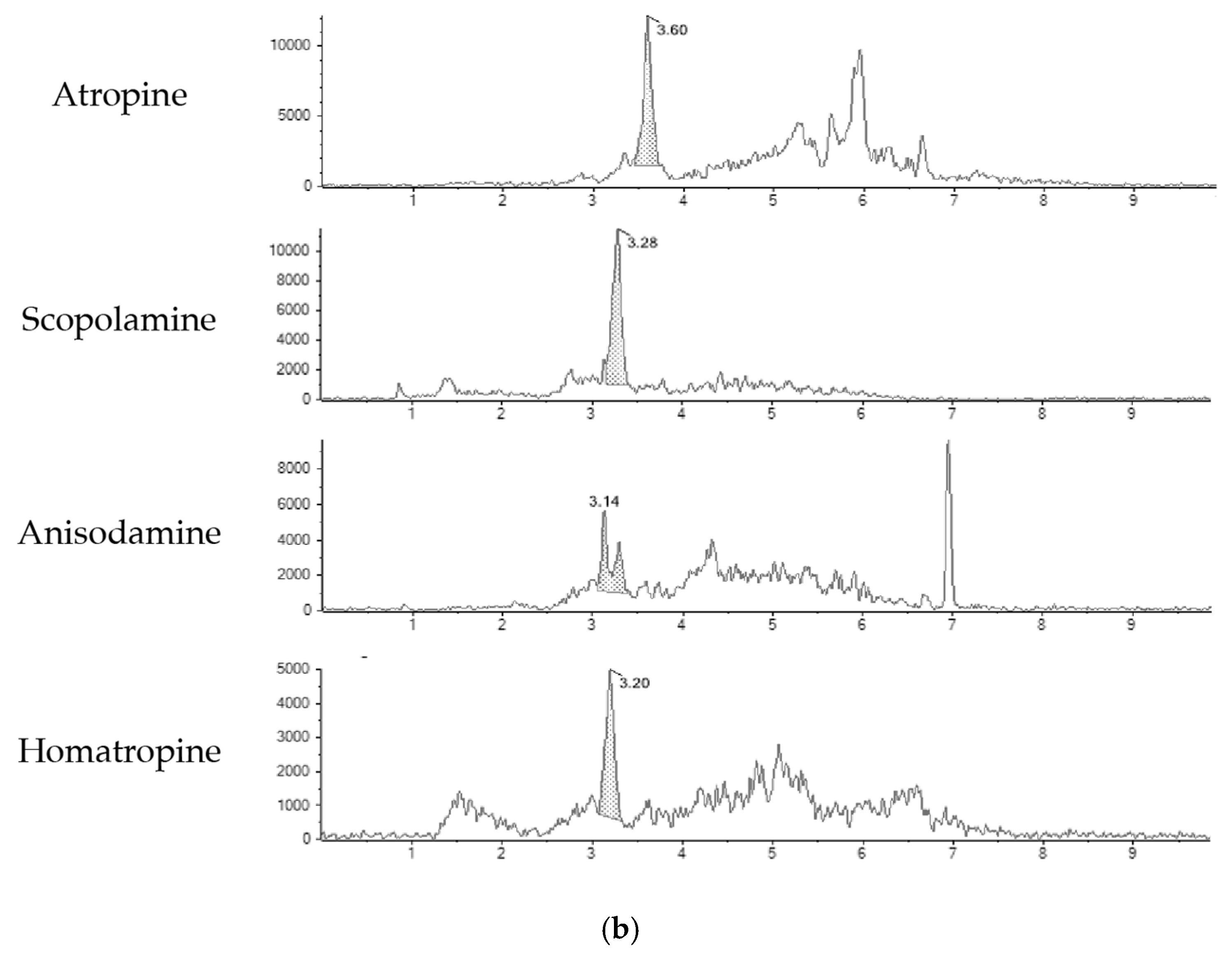 Toxins 15 00245 g002b