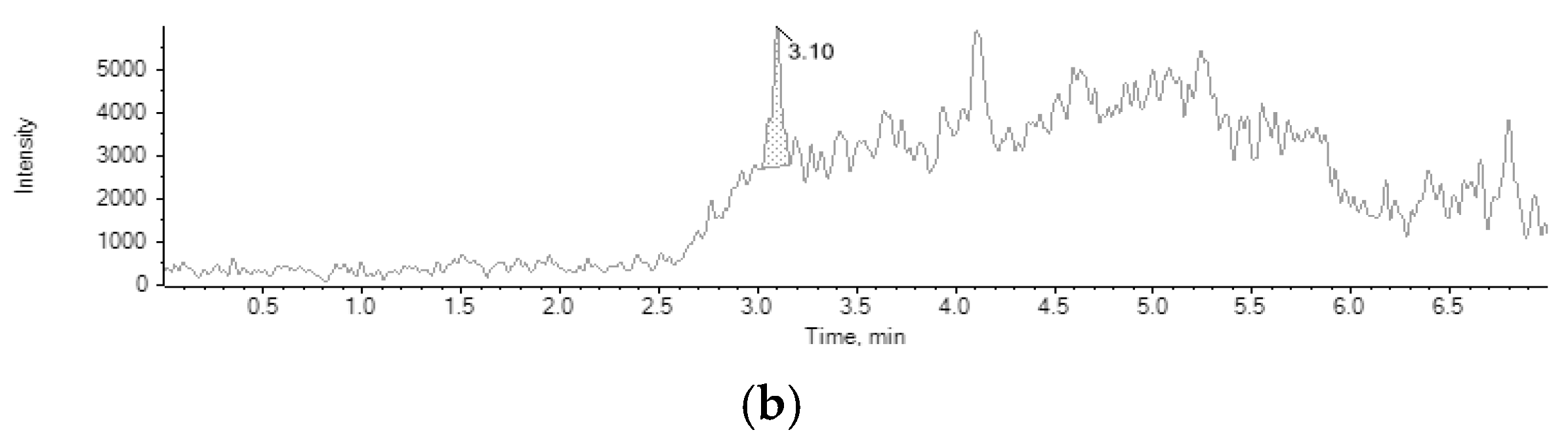 Toxins 15 00245 g003b