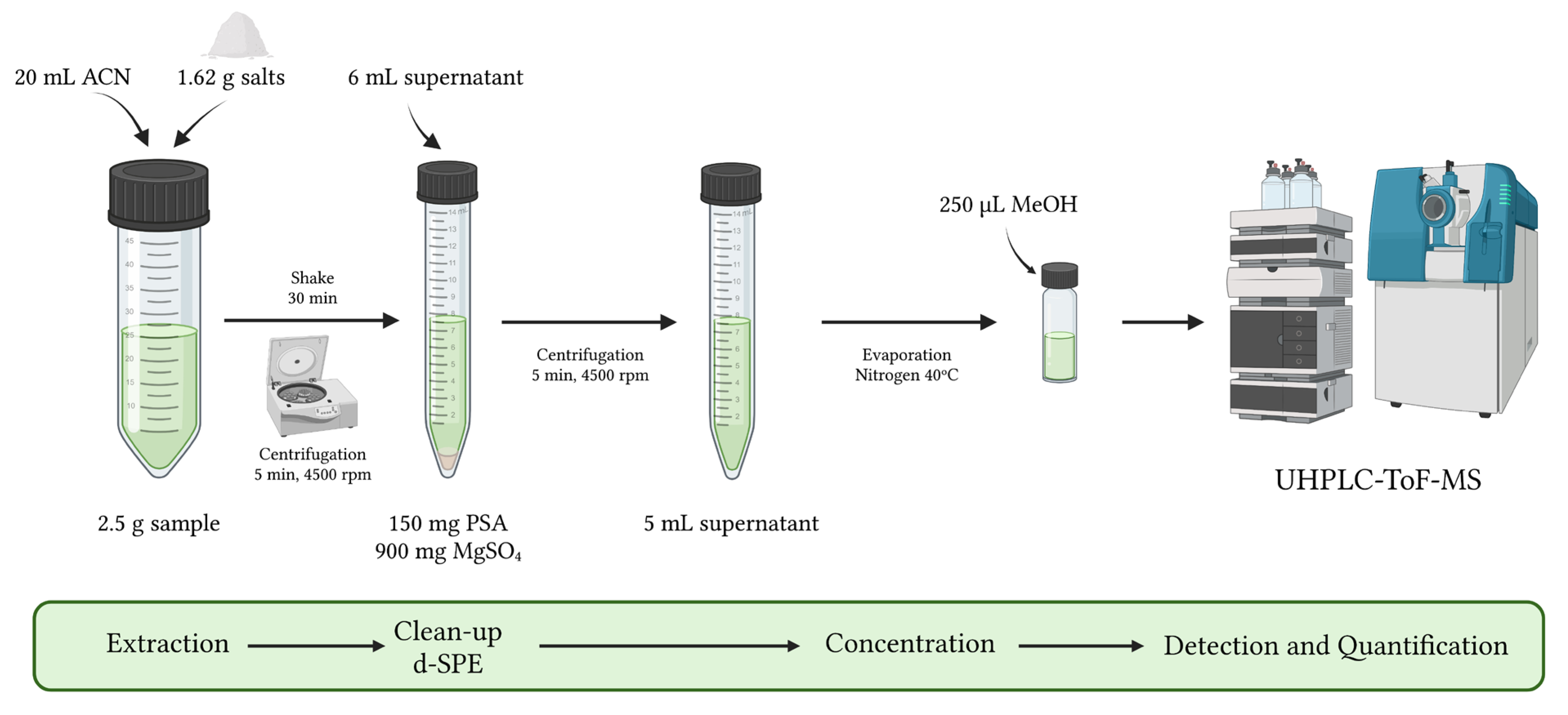 Toxins 15 00245 g004