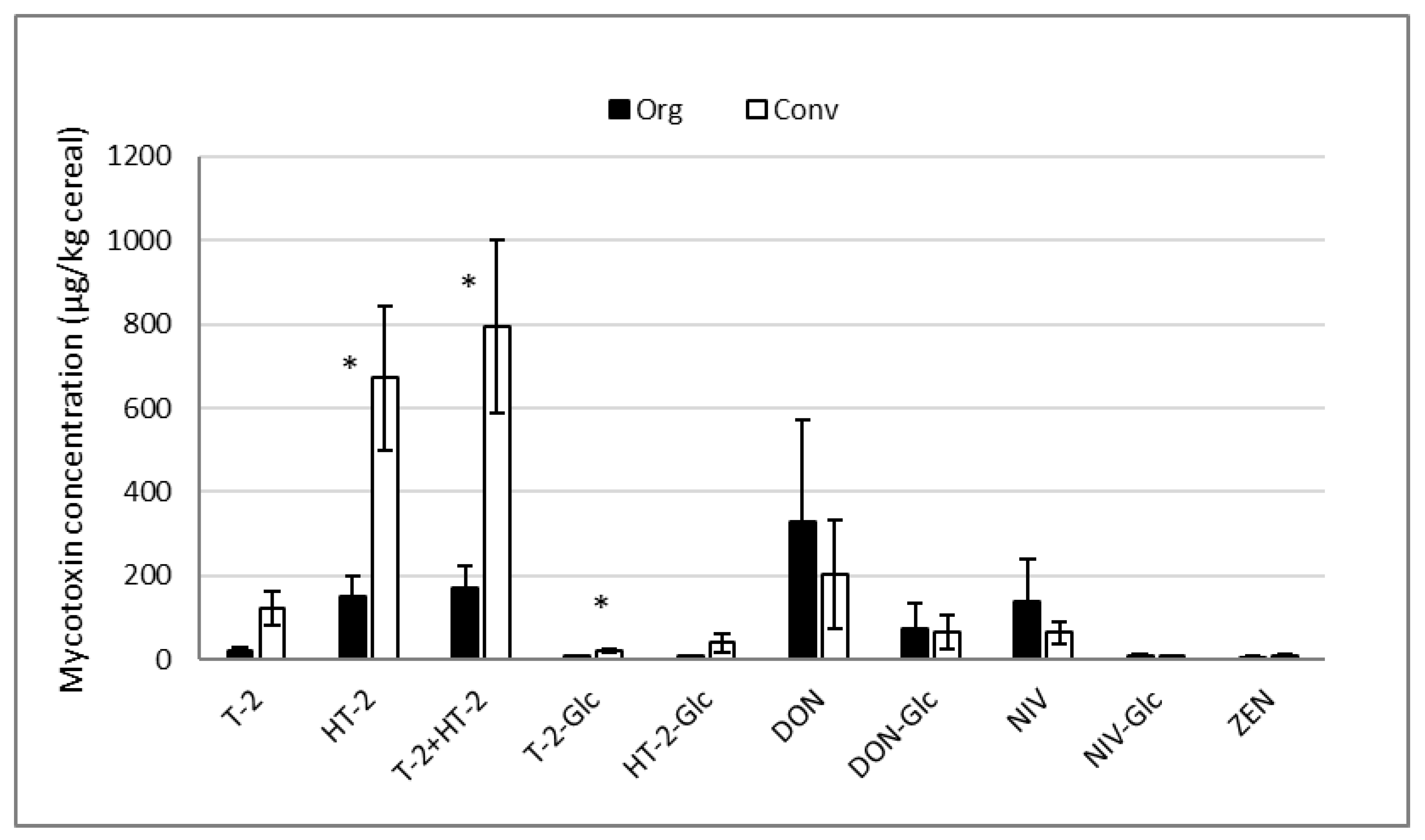 Toxins 15 00247 g002 Toxins 15 00247 g002