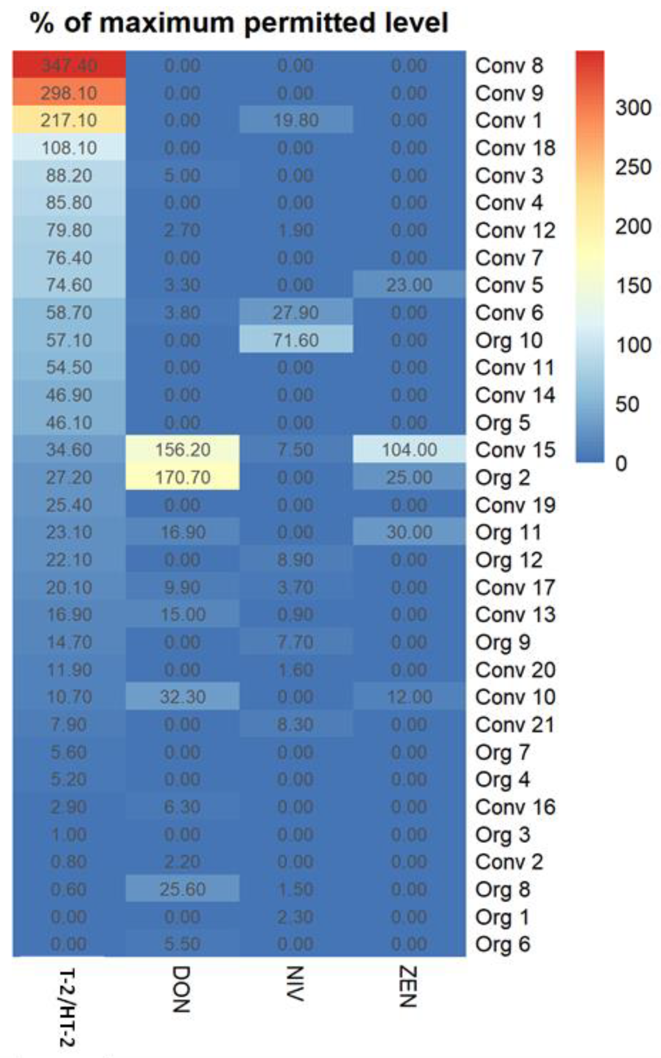 Toxins 15 00247 g003 Toxins 15 00247 g003