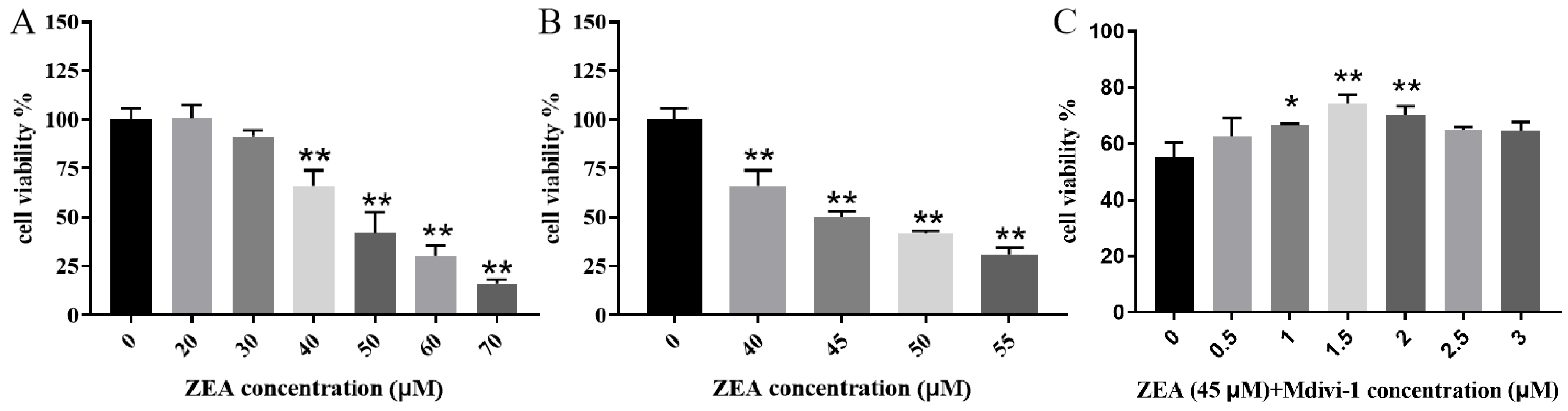 Toxins 15 00253 g001 Toxins 15 00253 g001