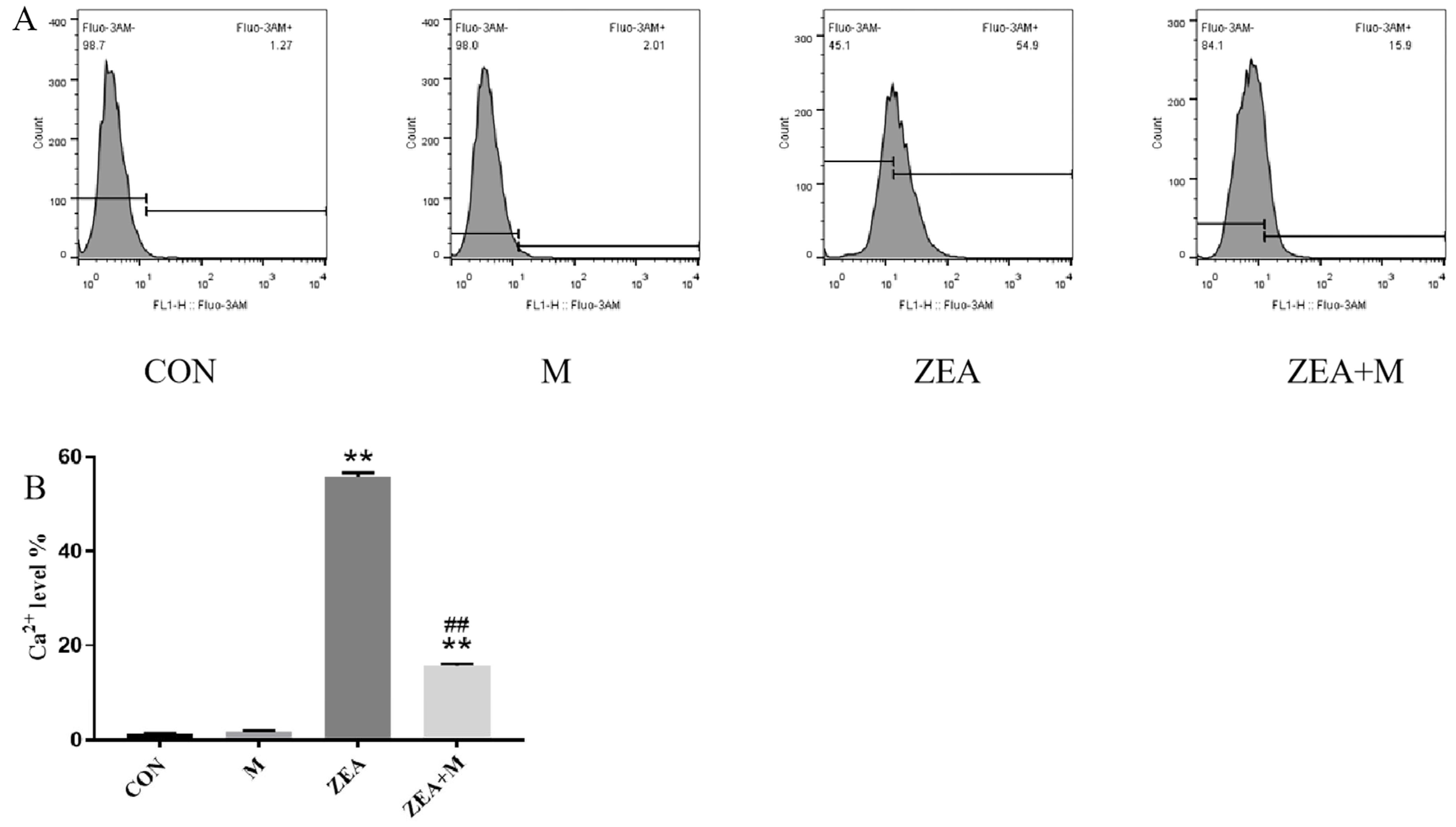 Toxins 15 00253 g002 Toxins 15 00253 g002