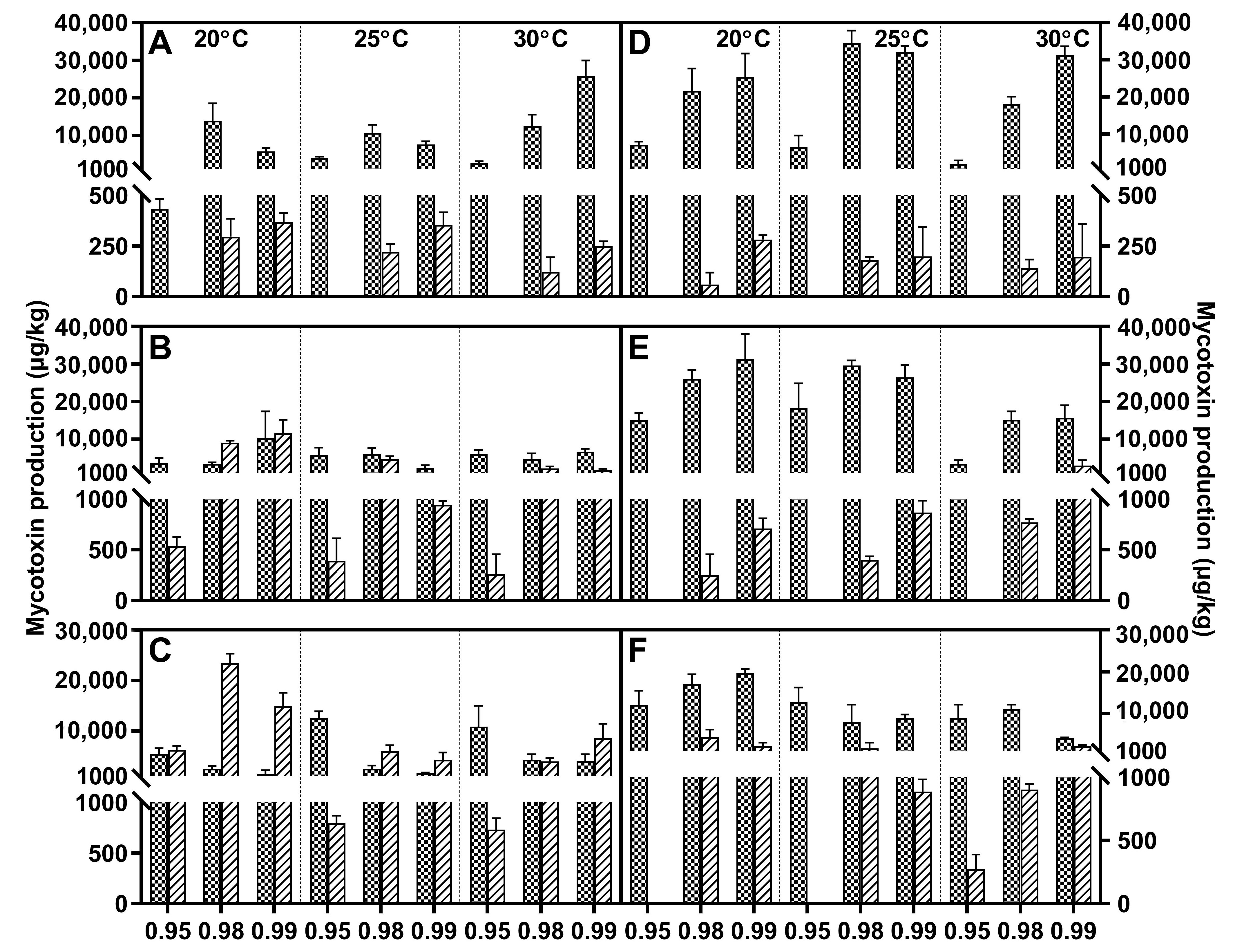 Toxins 15 00260 g002