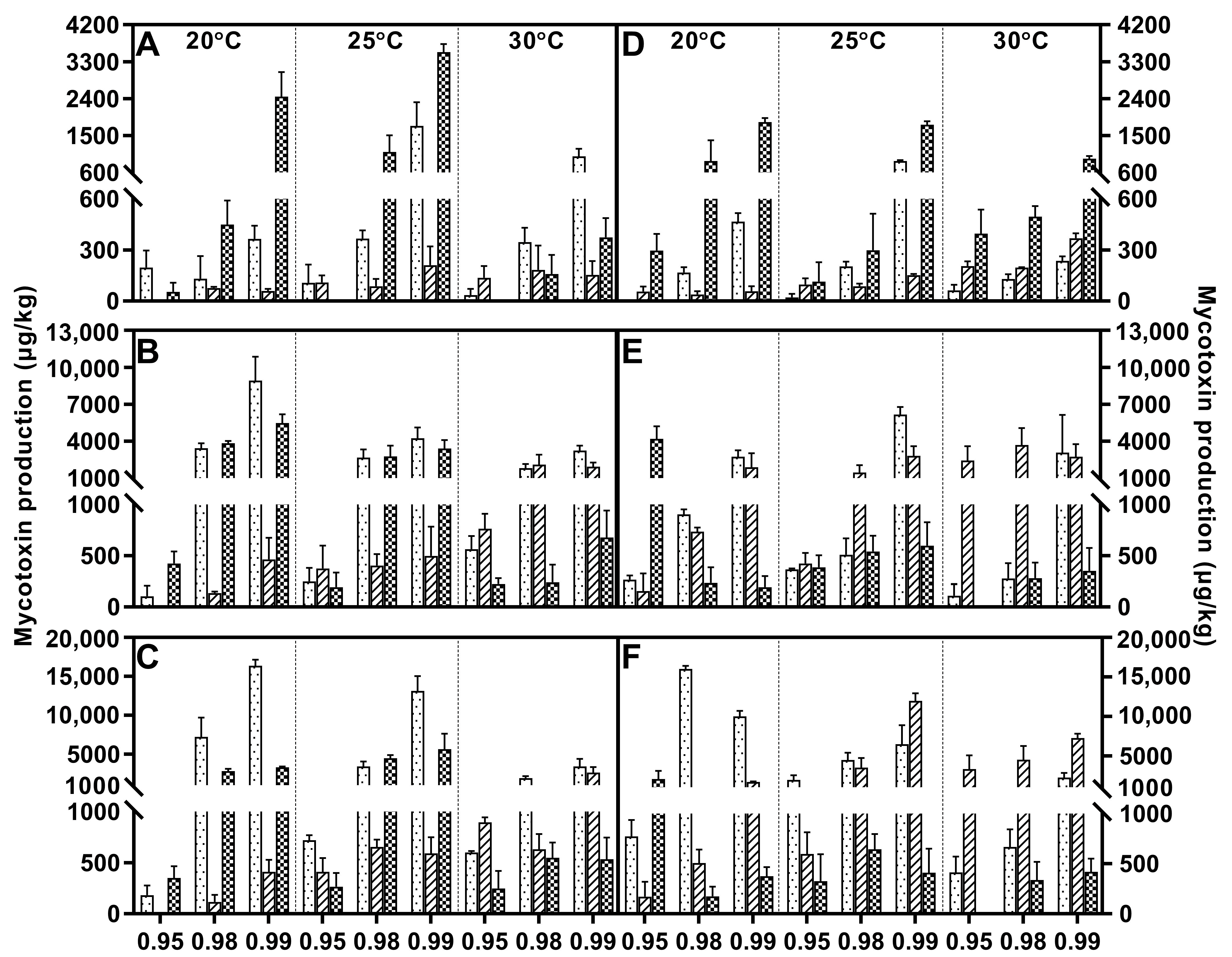 Toxins 15 00260 g003