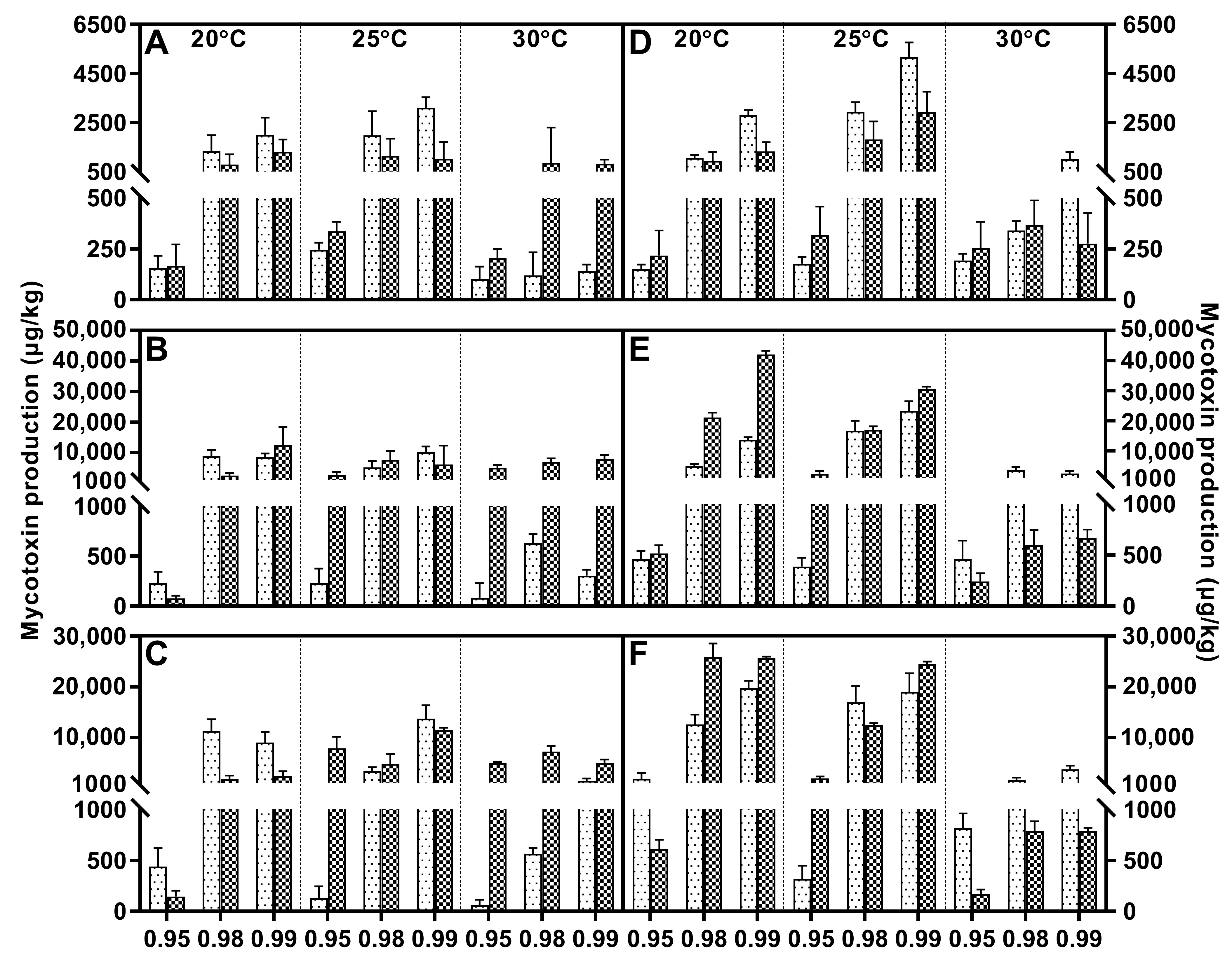 Toxins 15 00260 g004