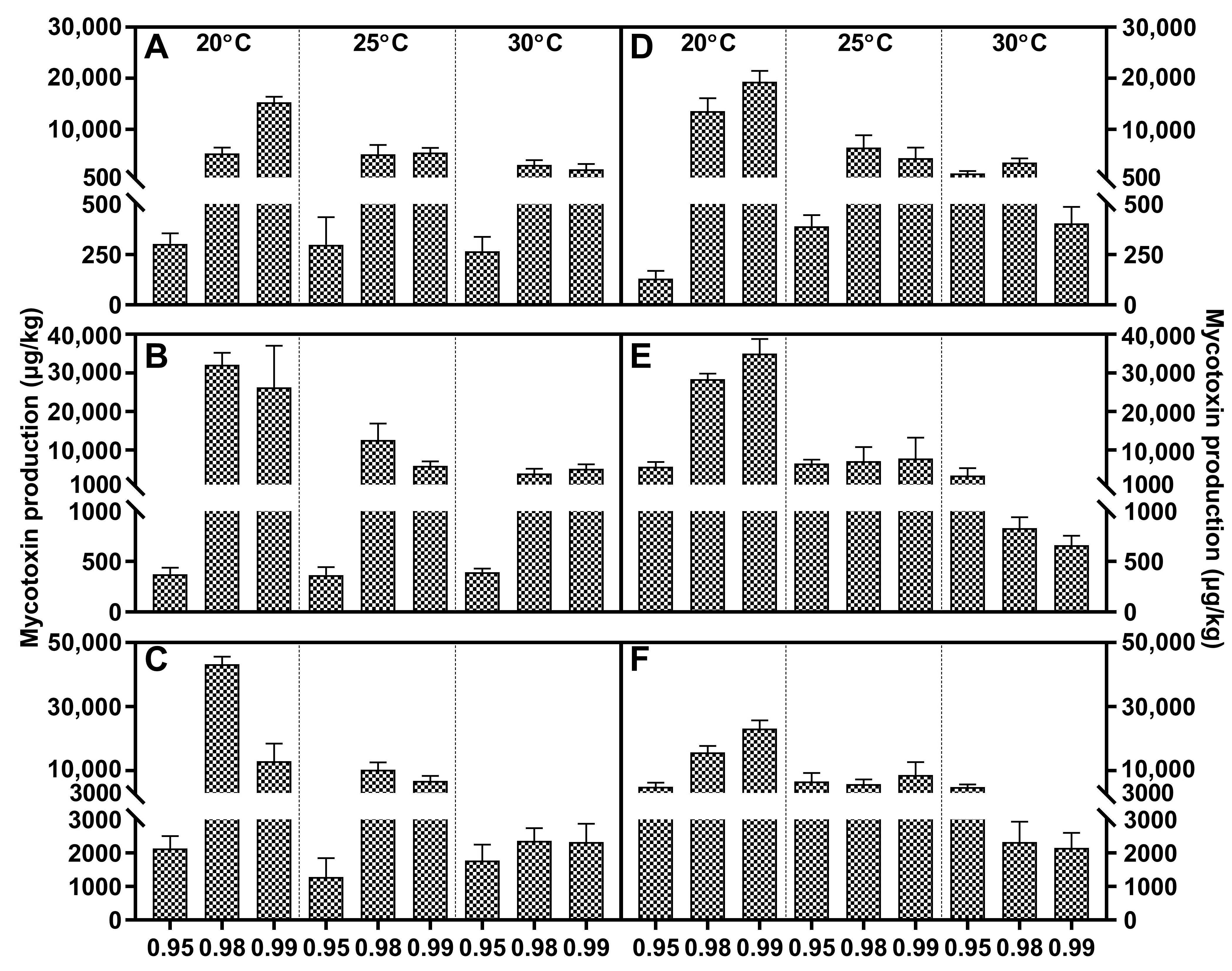 Toxins 15 00260 g005