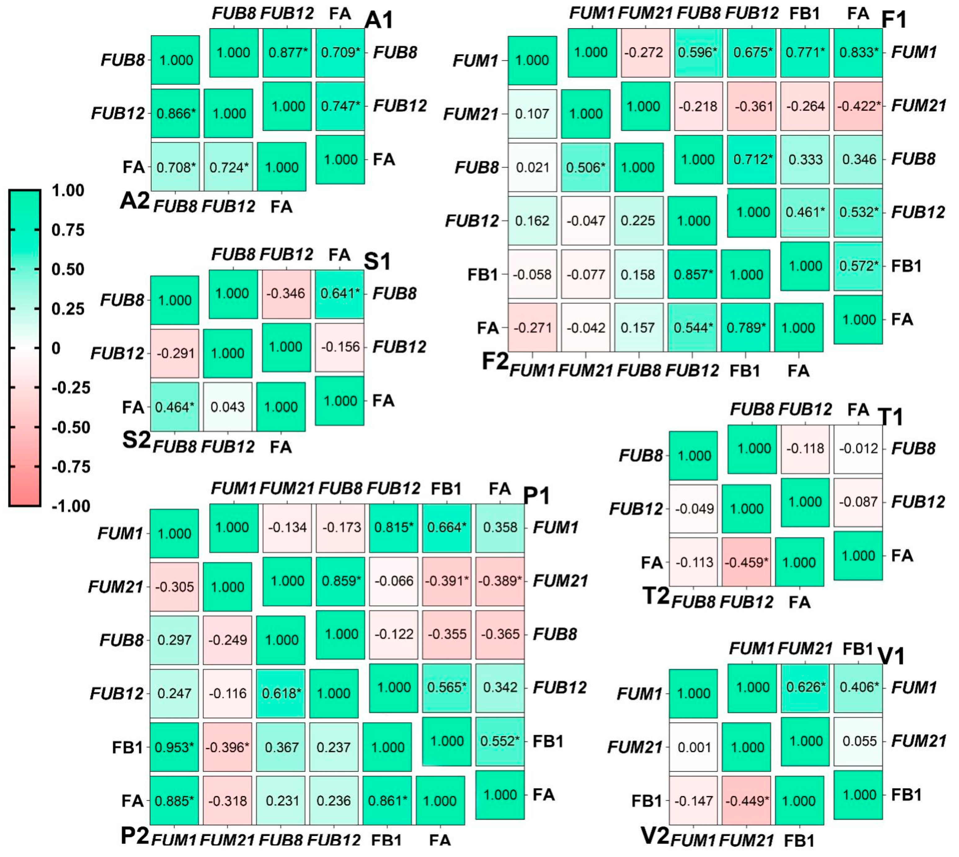 Toxins 15 00260 g008