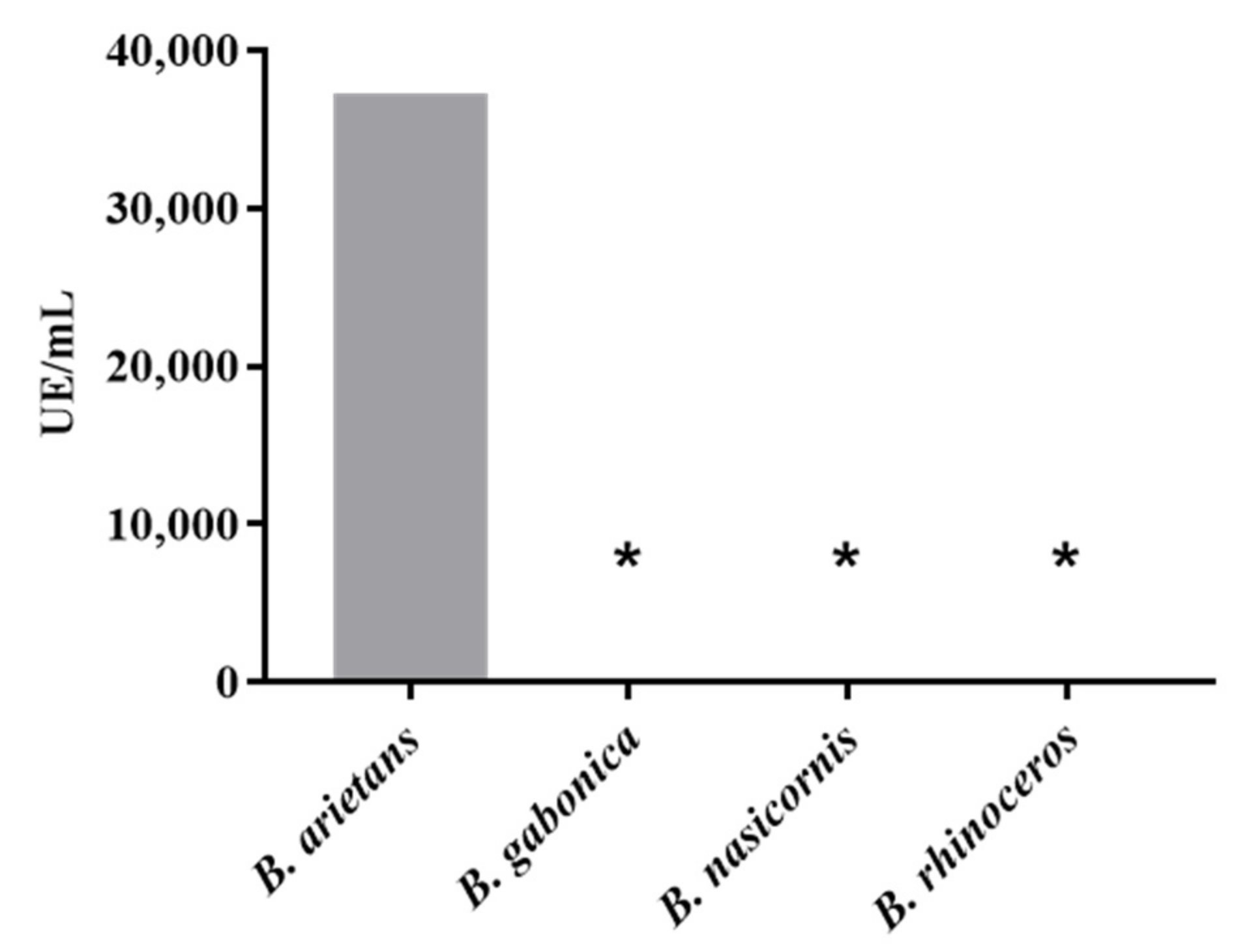 Toxins 15 00264 g002 Toxins 15 00264 g002