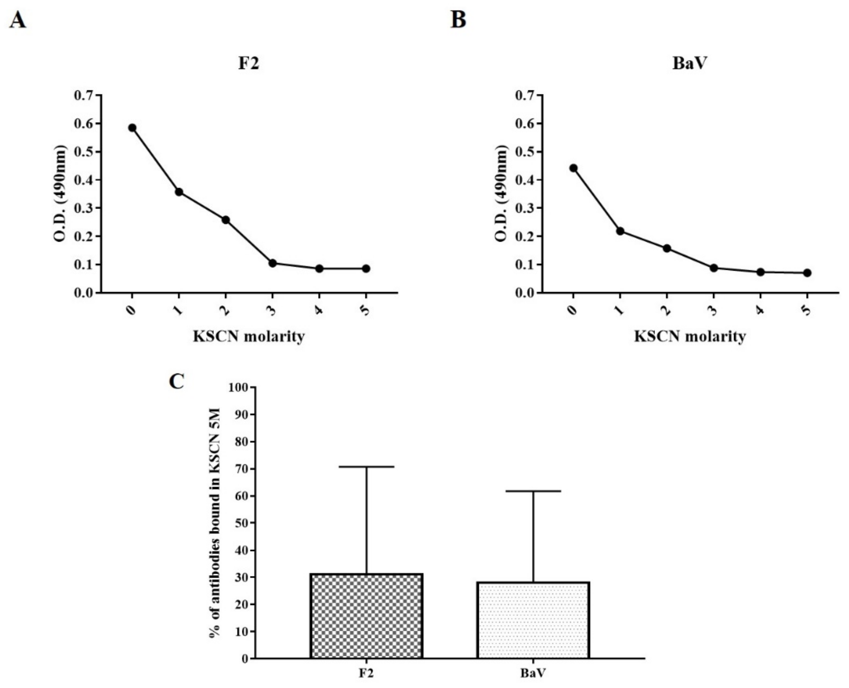 Toxins 15 00264 g004 Toxins 15 00264 g004