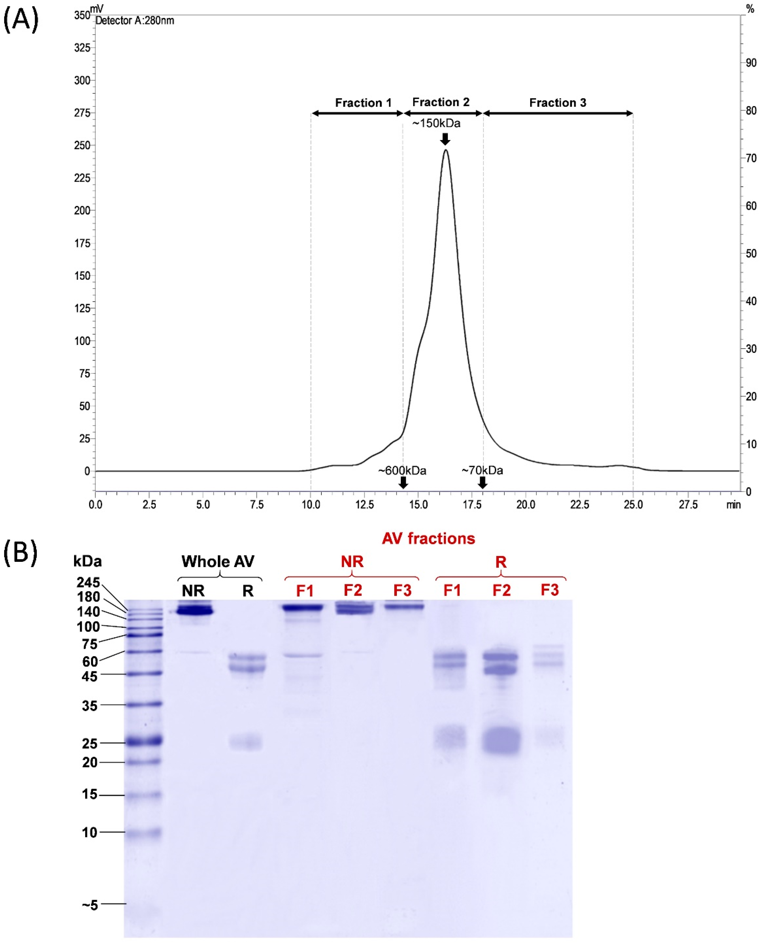 Toxins 15 00265 g001 Toxins 15 00265 g001