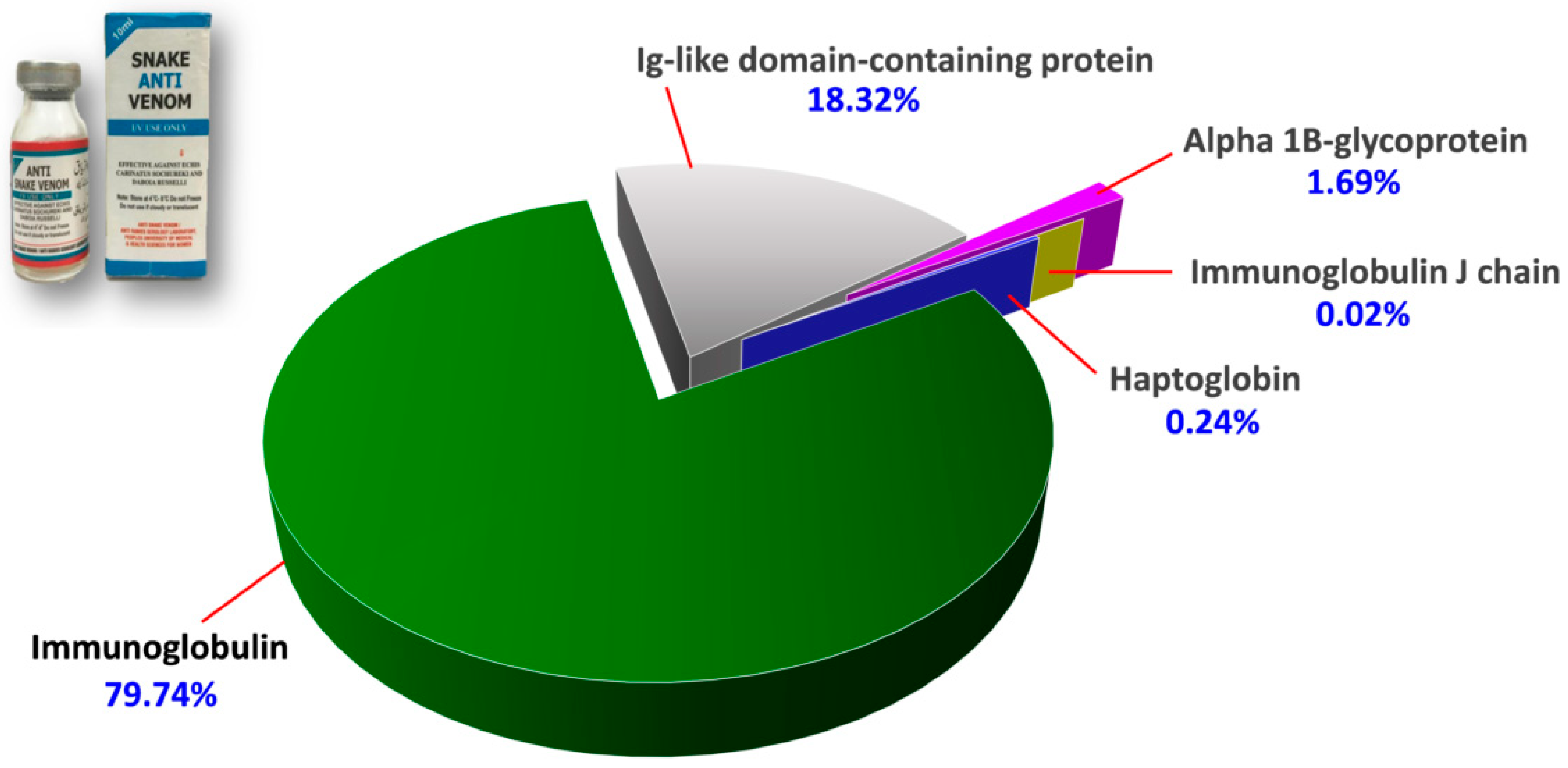 Toxins 15 00265 g002 Toxins 15 00265 g002