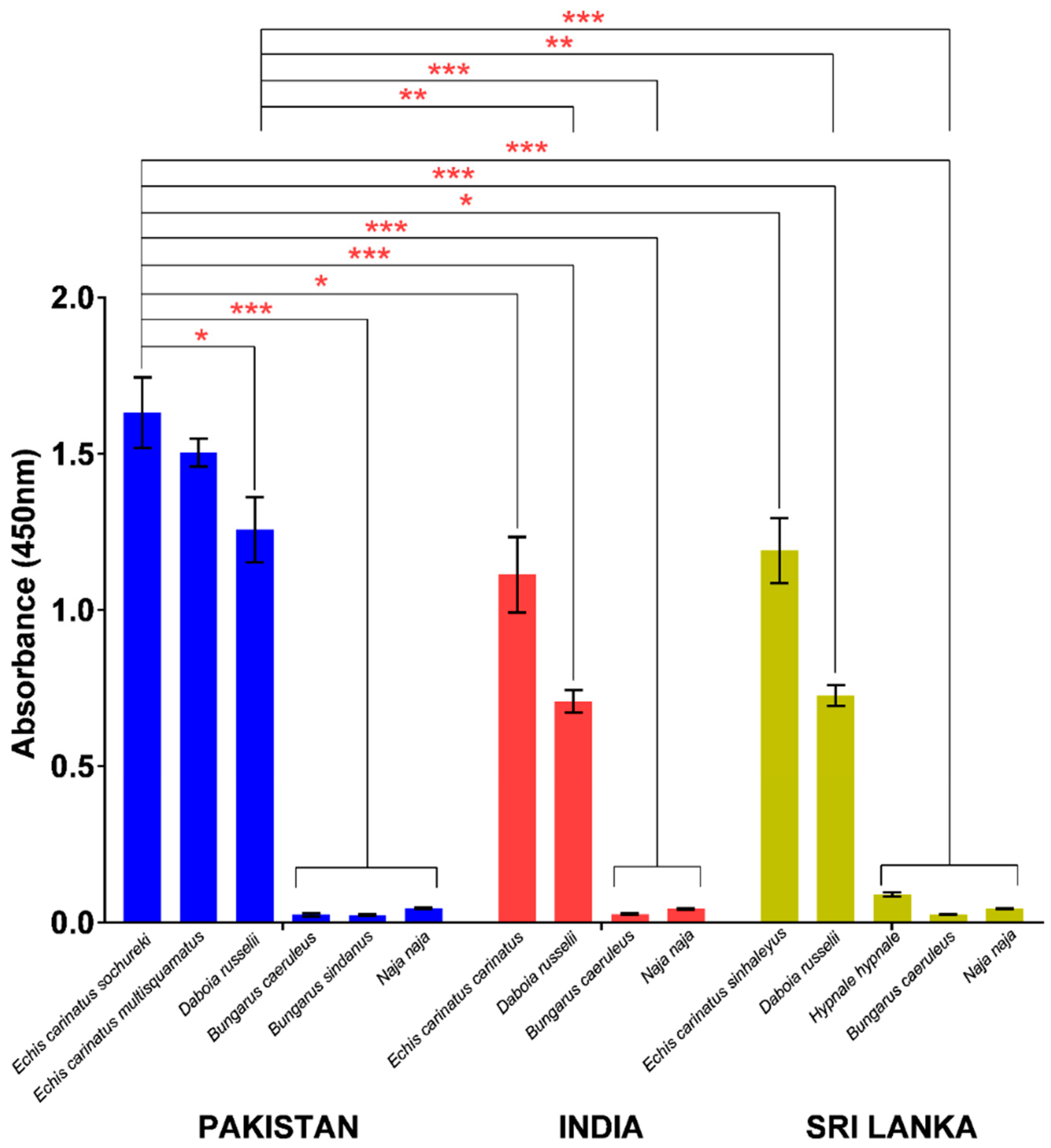 Toxins 15 00265 g003 Toxins 15 00265 g003