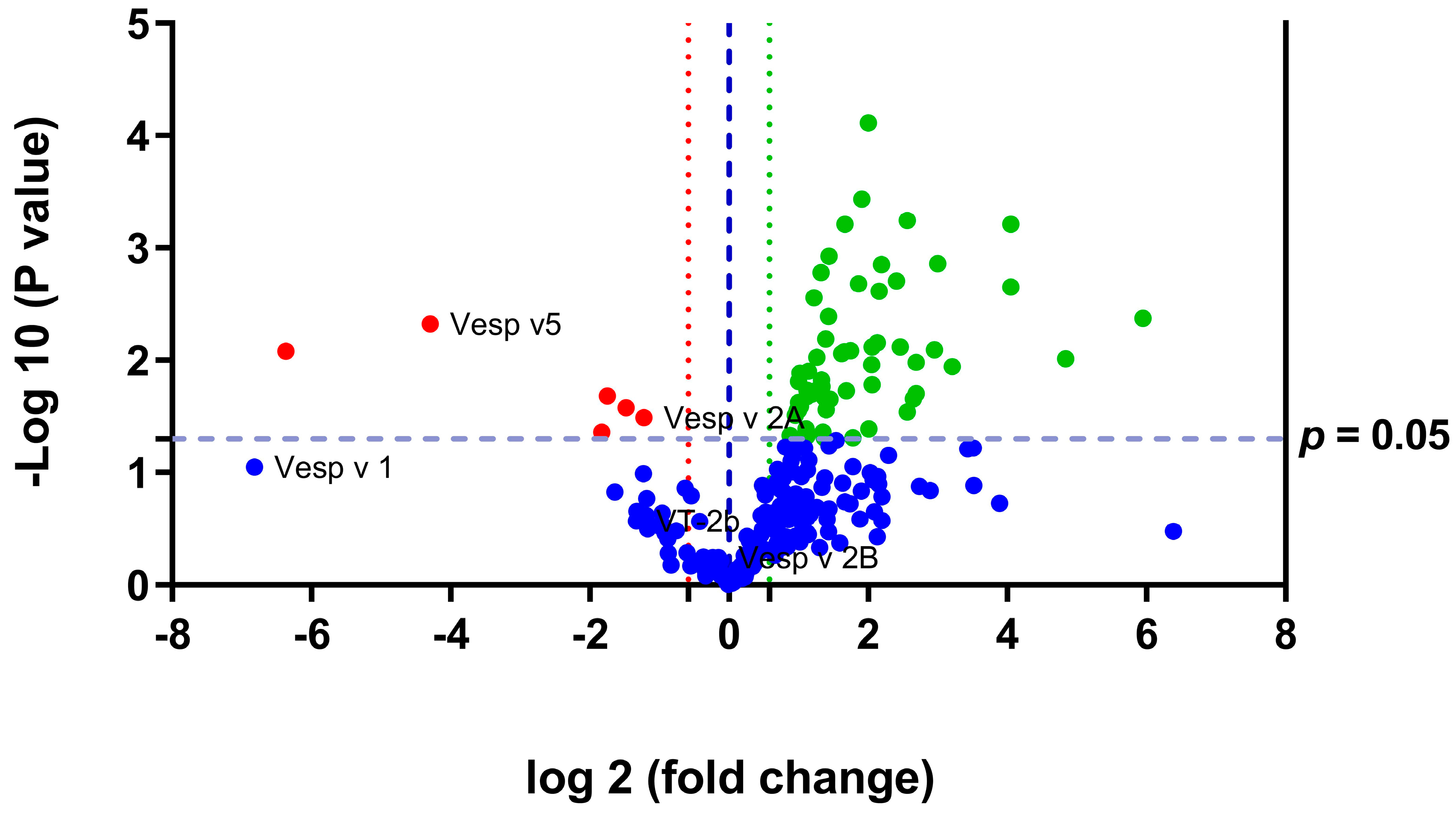 Toxins 15 00266 g002
