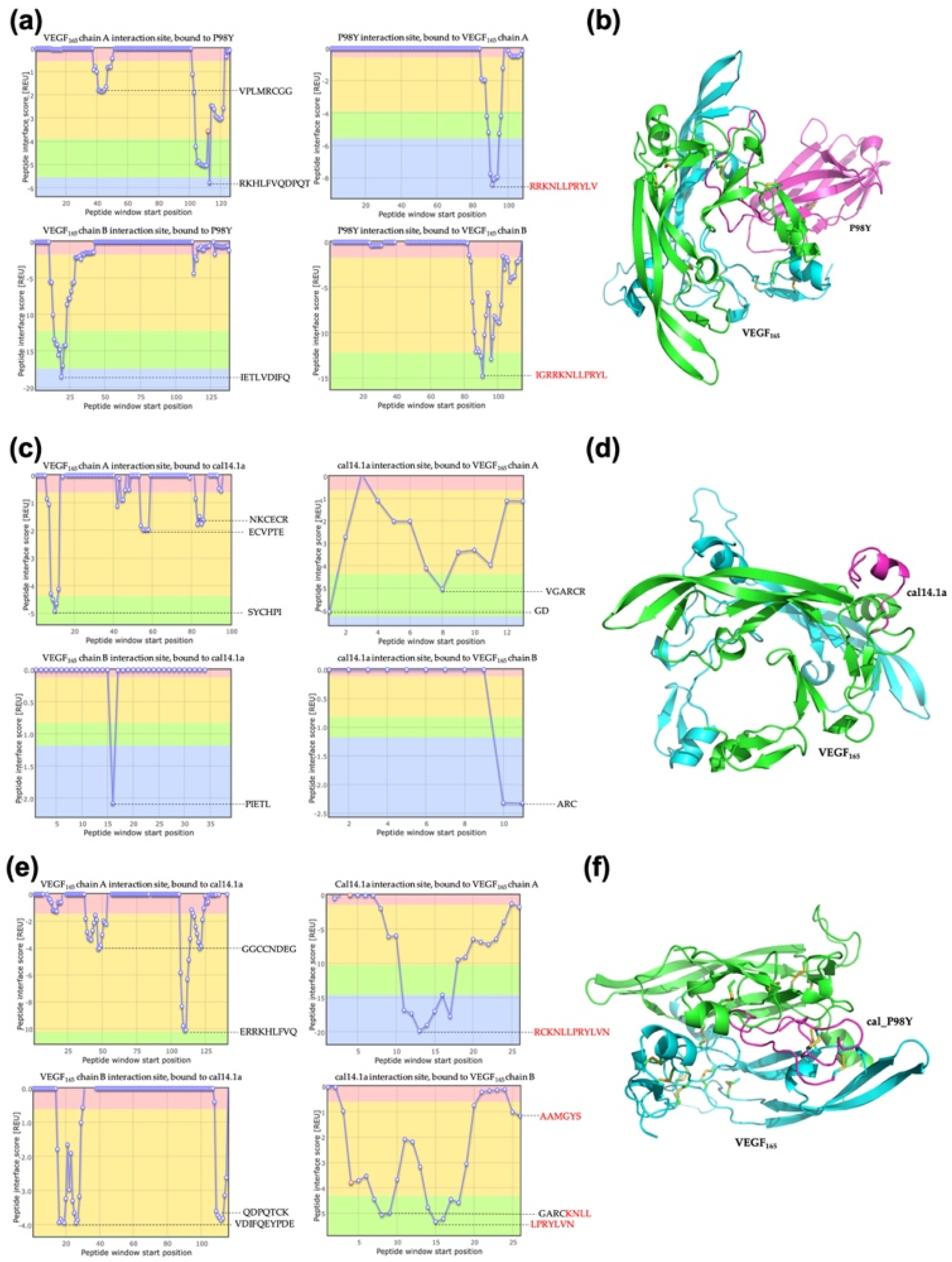 Toxins 15 00269 g002