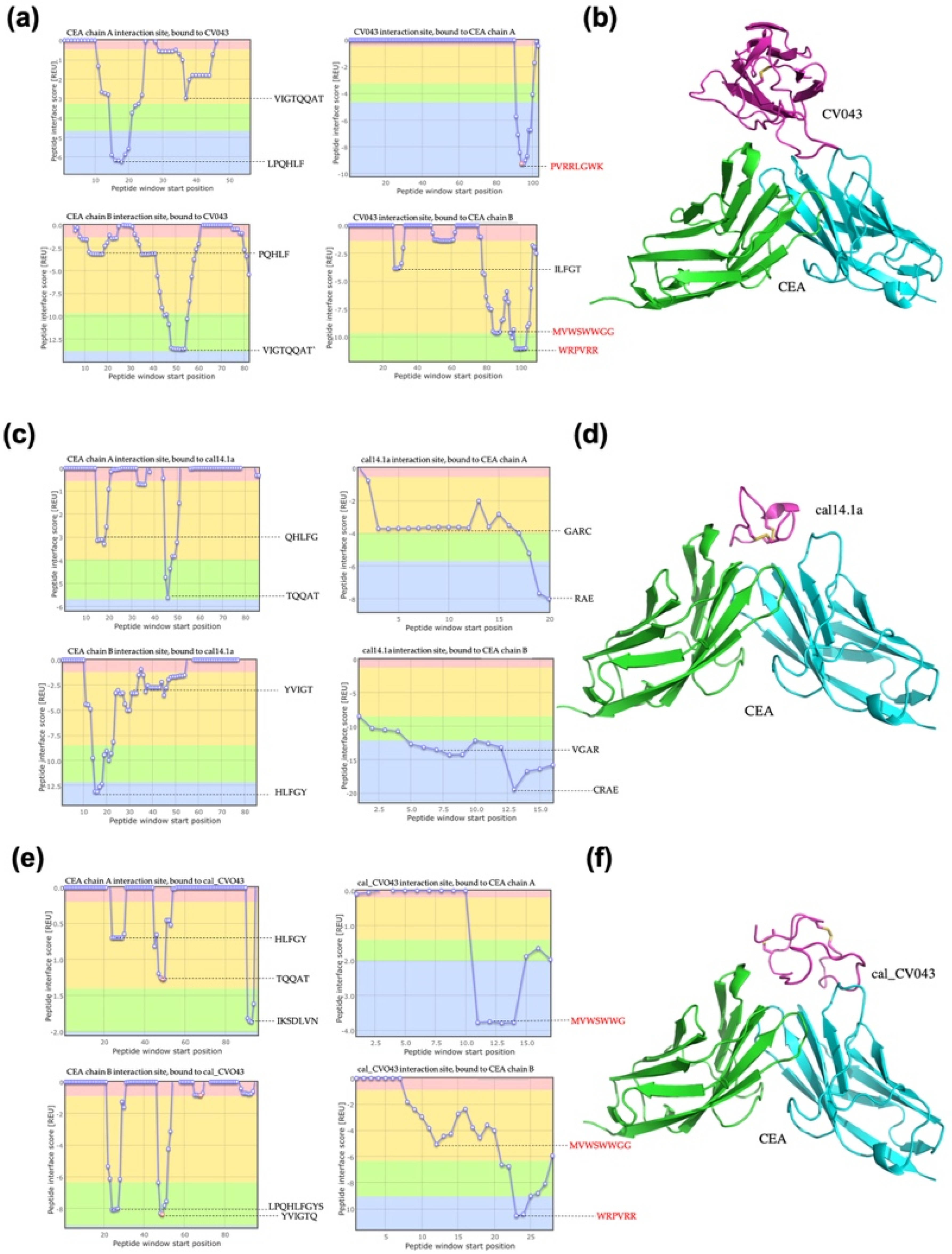 Toxins 15 00269 g003