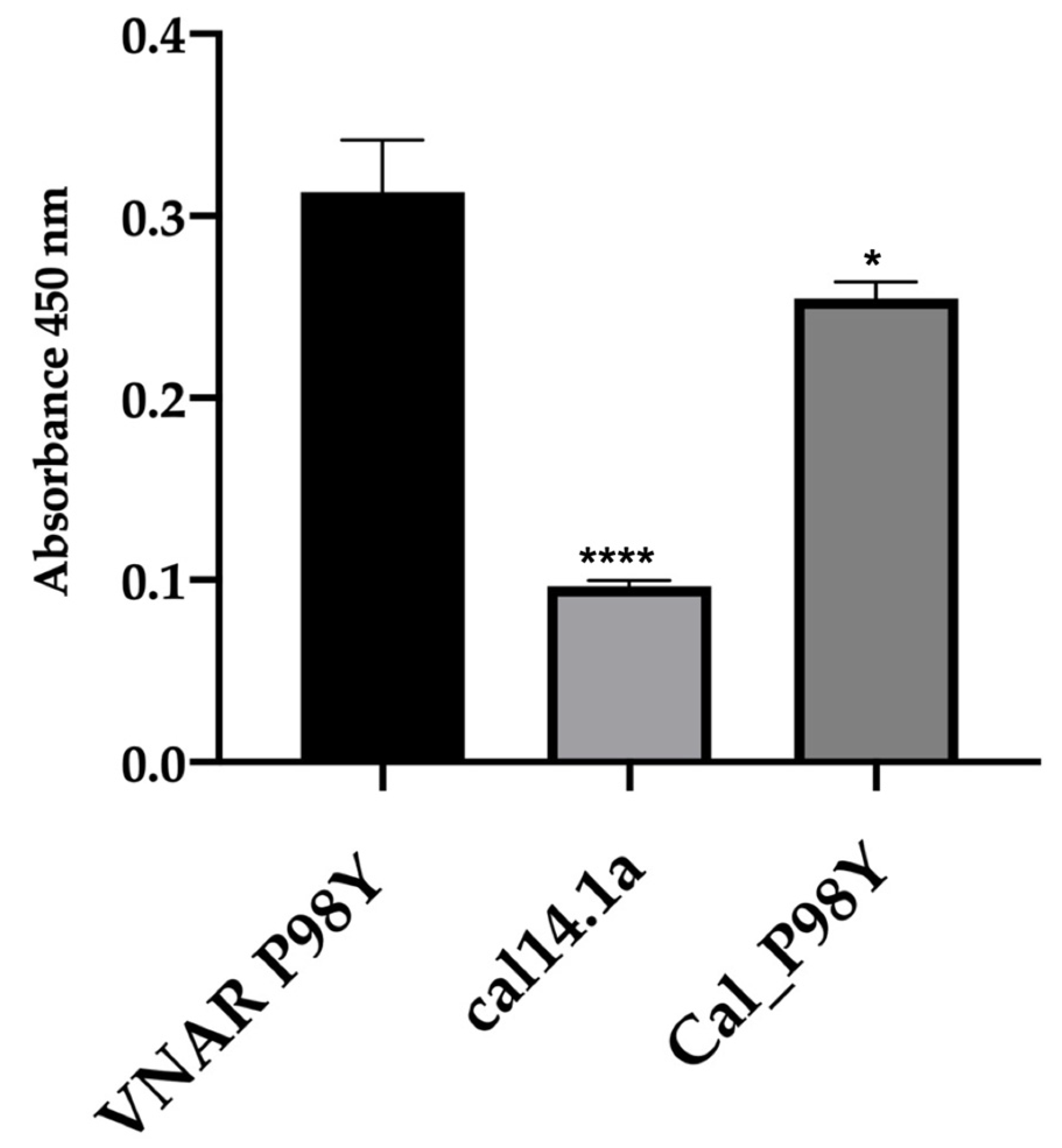 Toxins 15 00269 g005