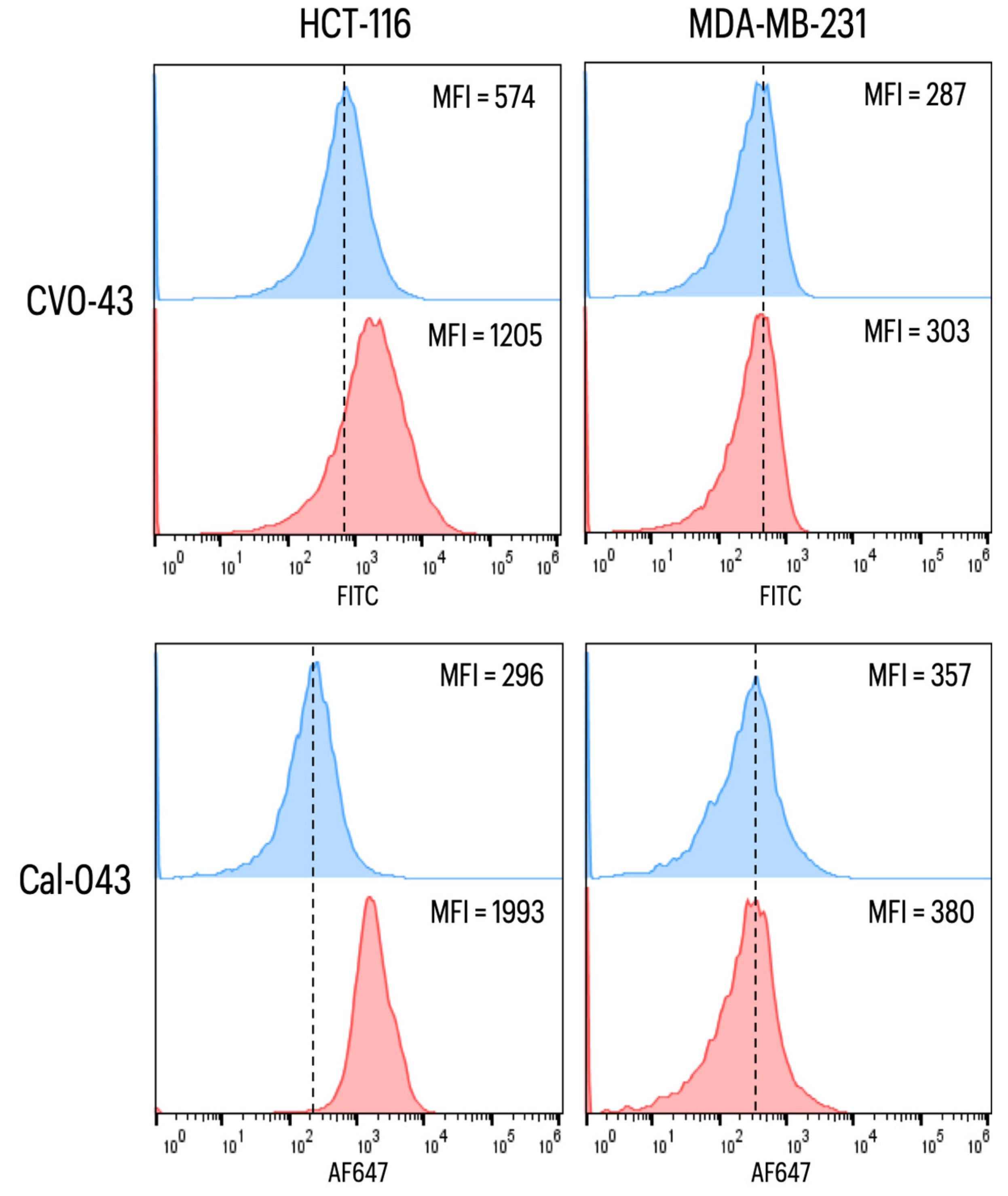 Toxins 15 00269 g009