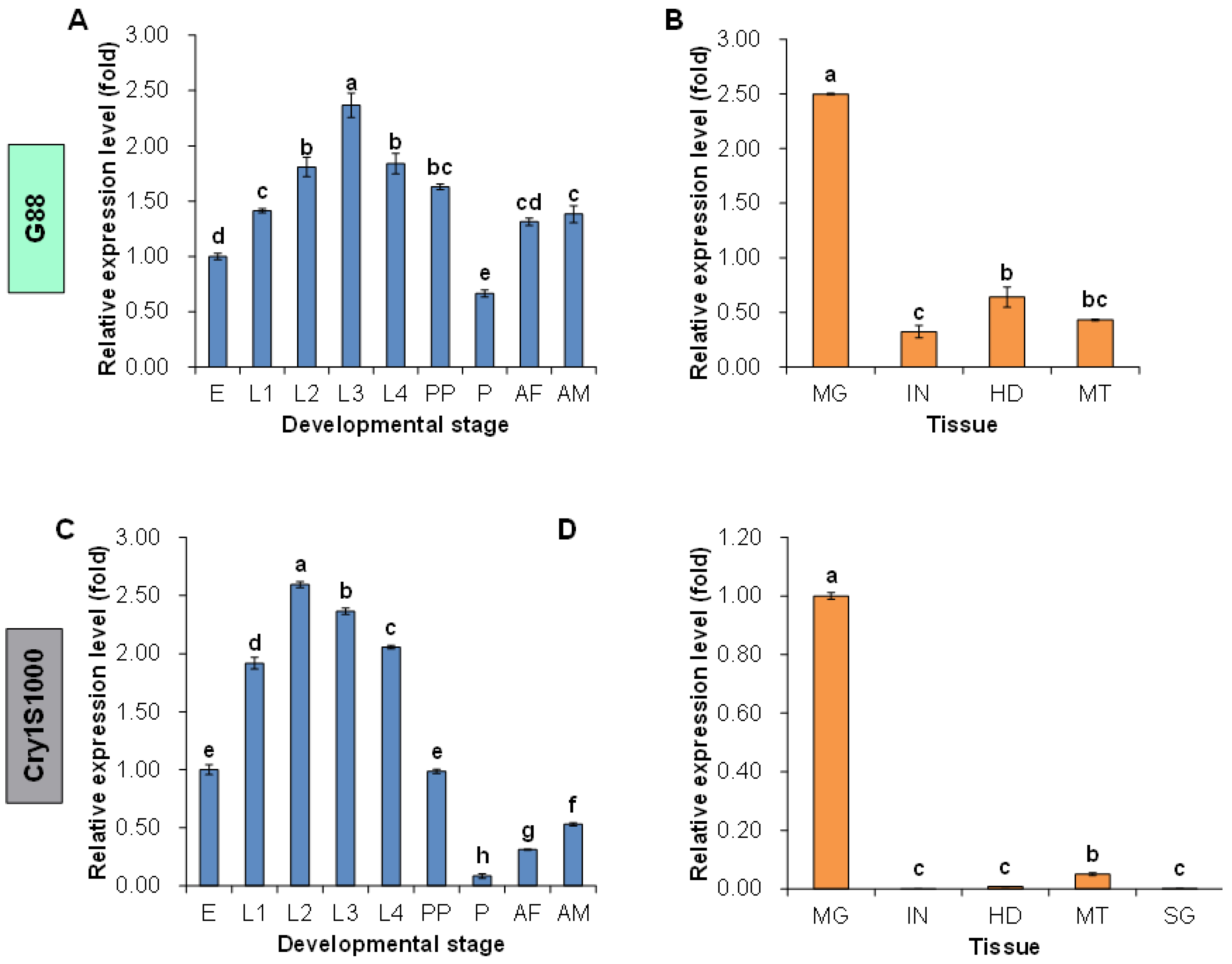 Toxins 15 00273 g005