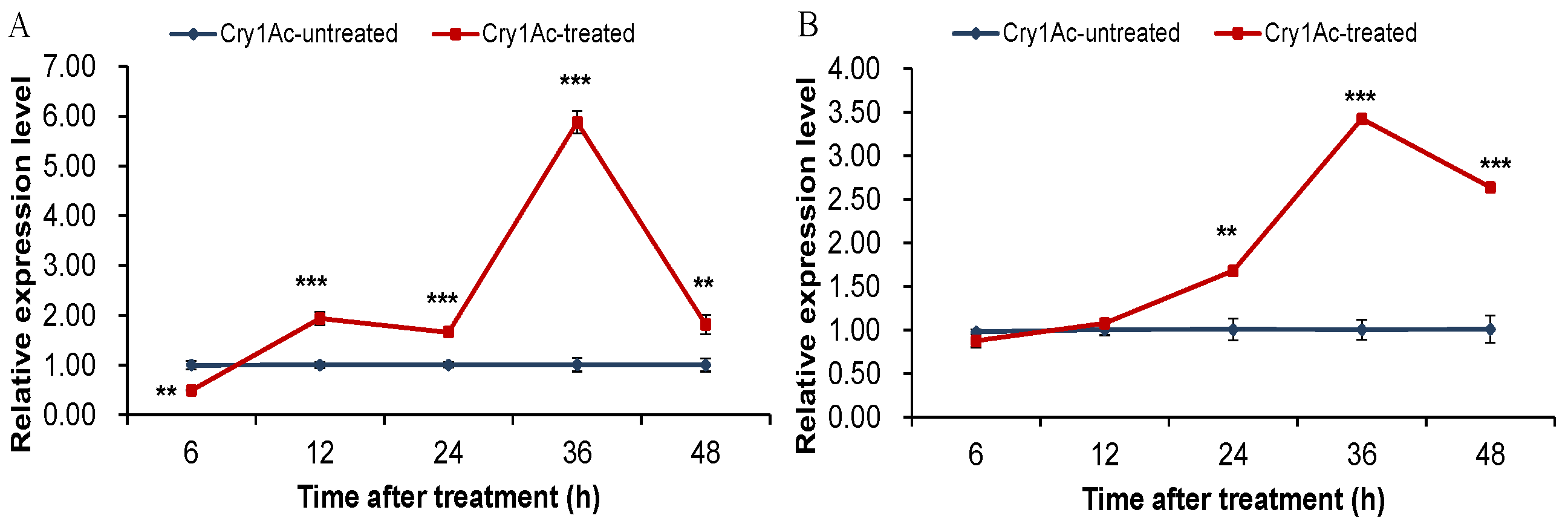 Toxins 15 00273 g006