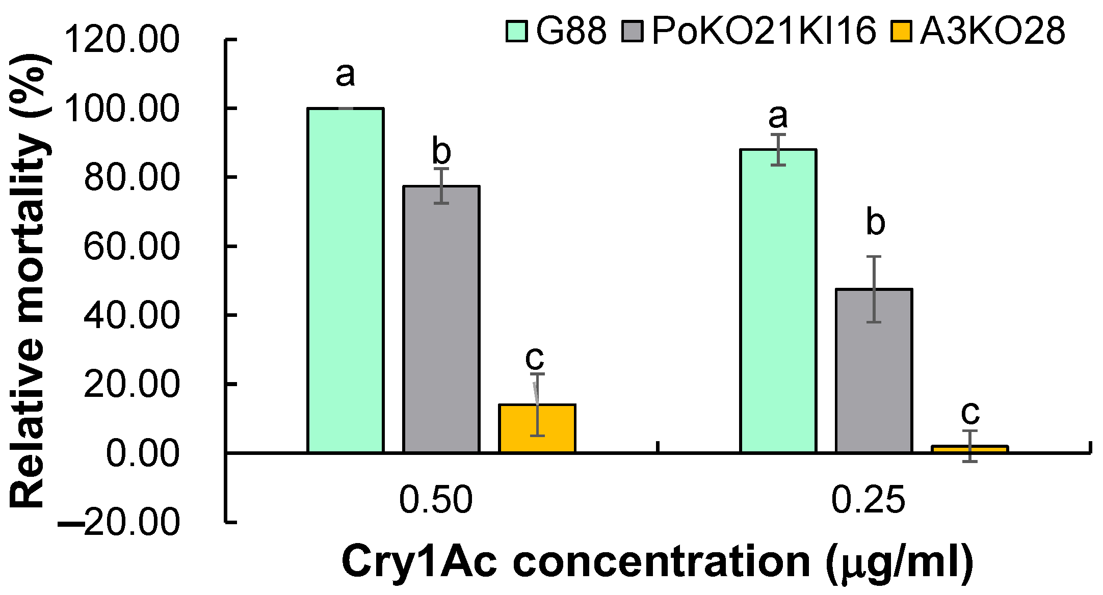 Toxins 15 00273 g008
