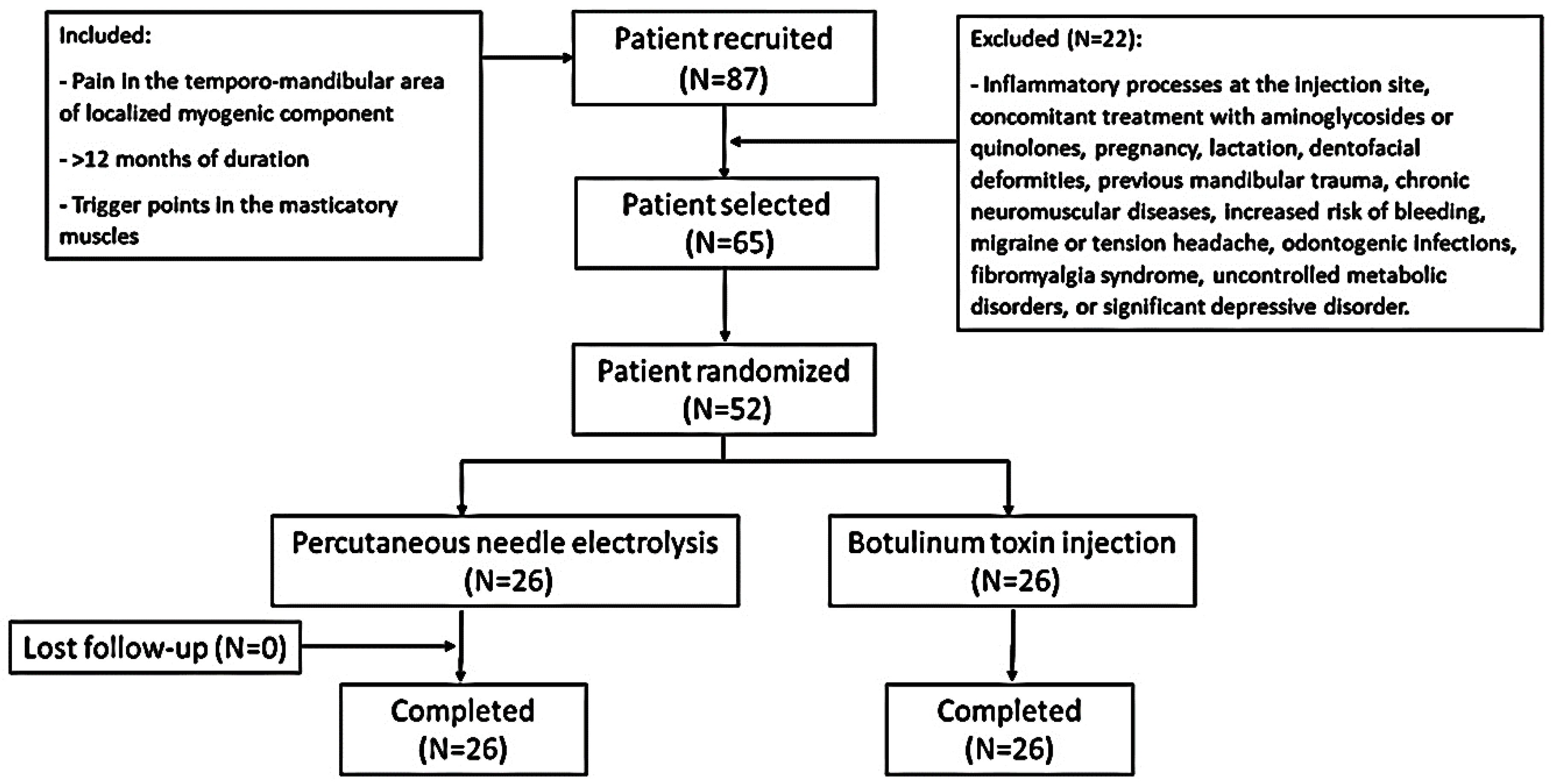 Toxins 15 00278 g001