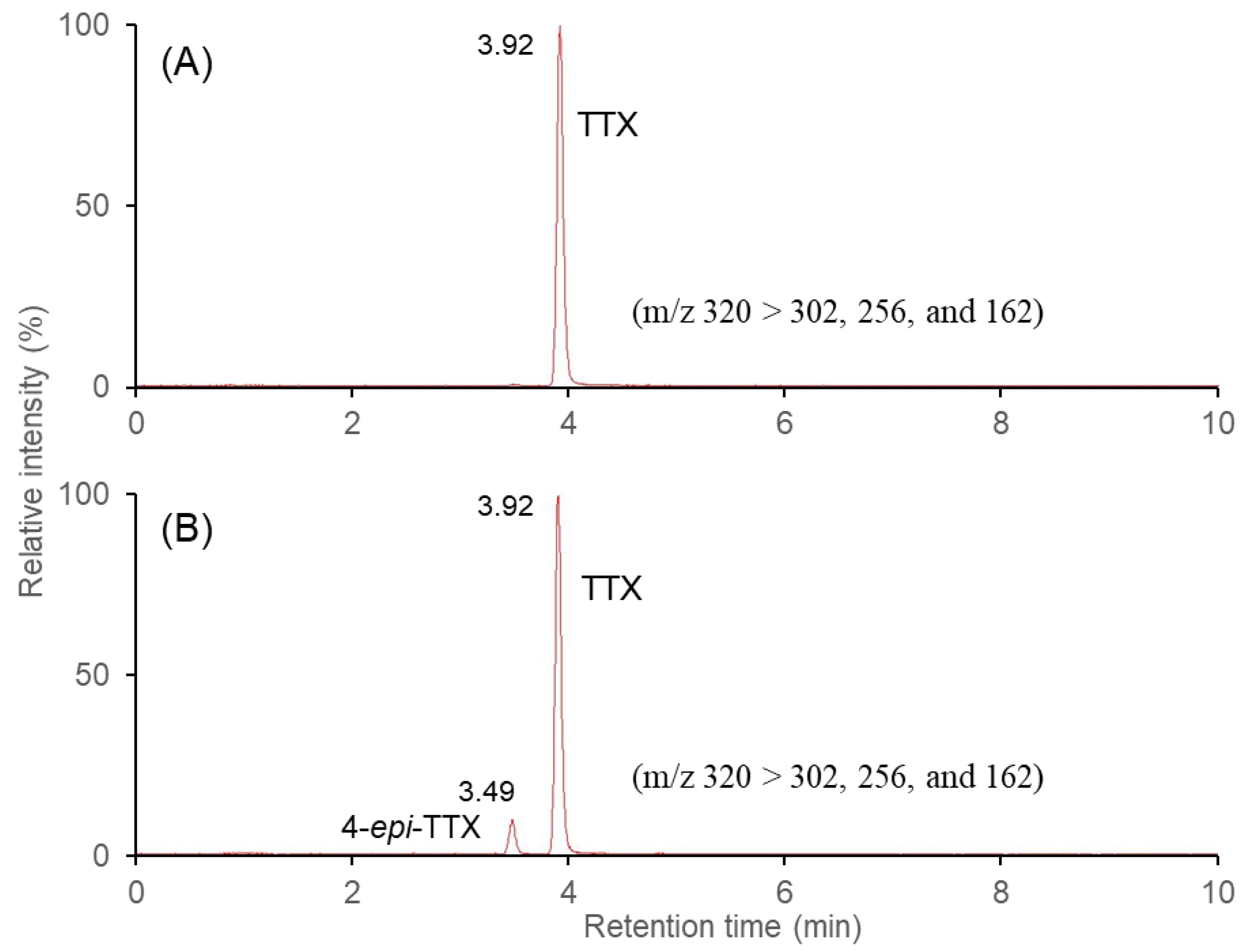 Toxins 15 00279 g001 Toxins 15 00279 g001