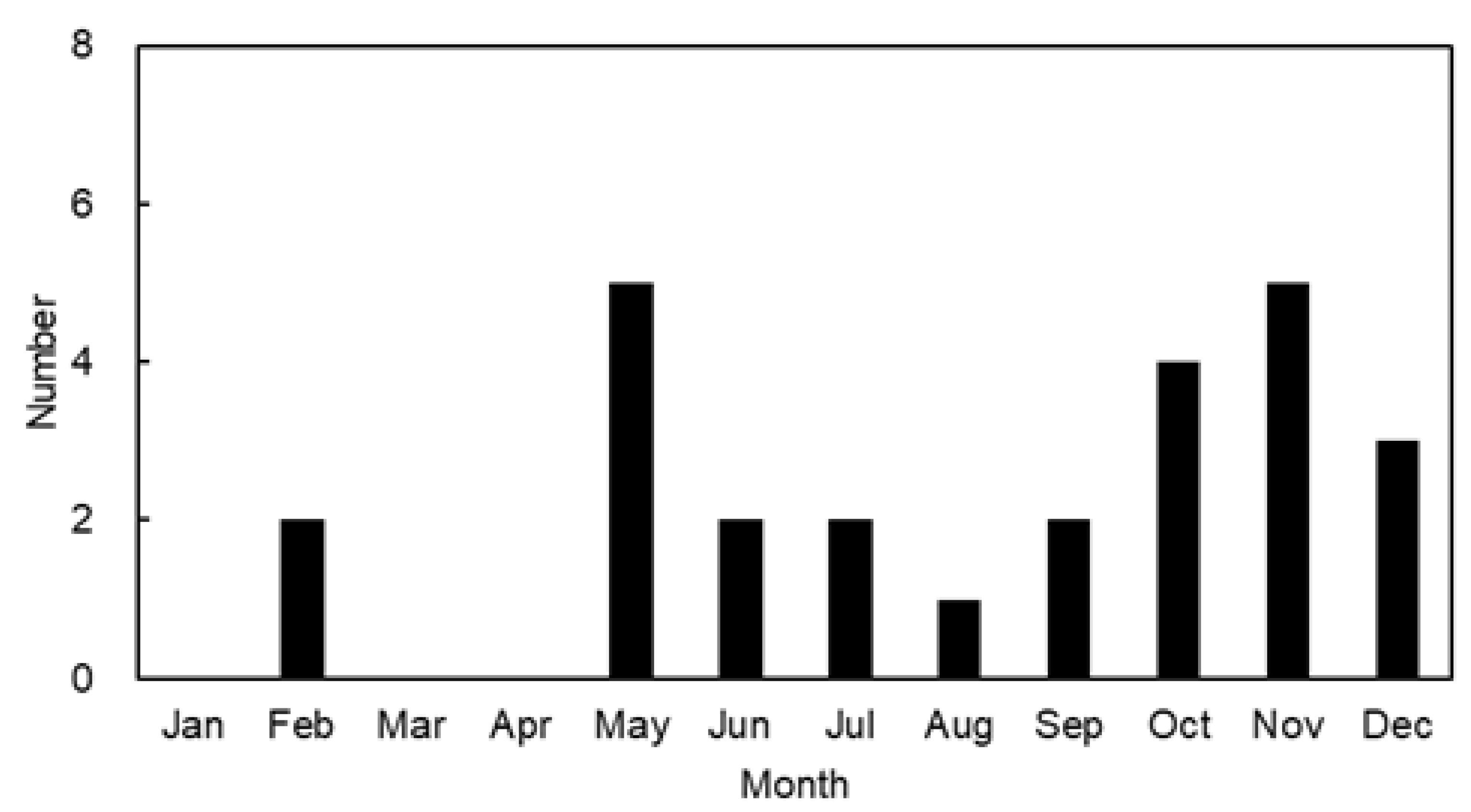 Toxins 15 00279 g003 Toxins 15 00279 g003