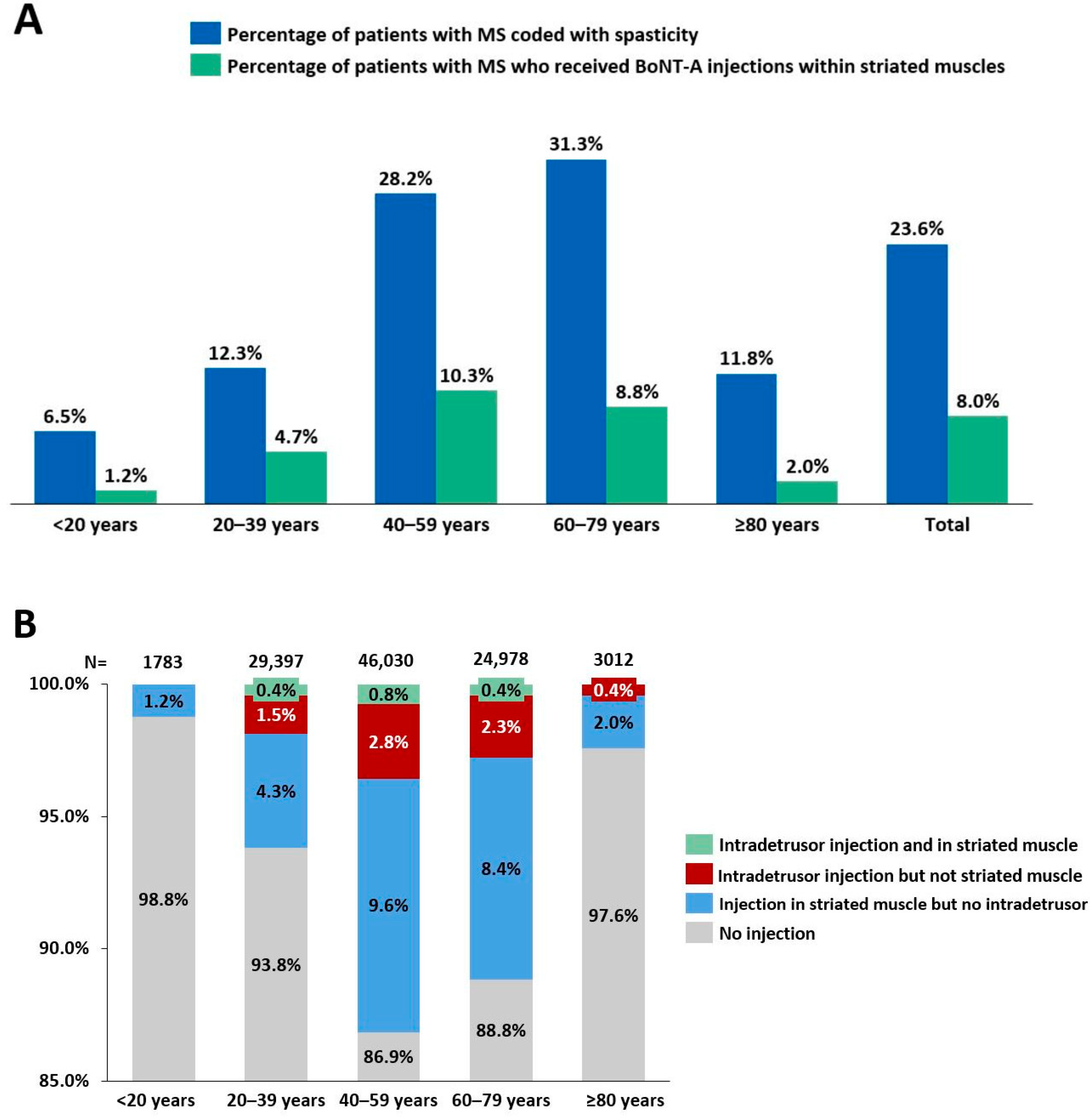 Toxins 15 00280 g002 Toxins 15 00280 g002