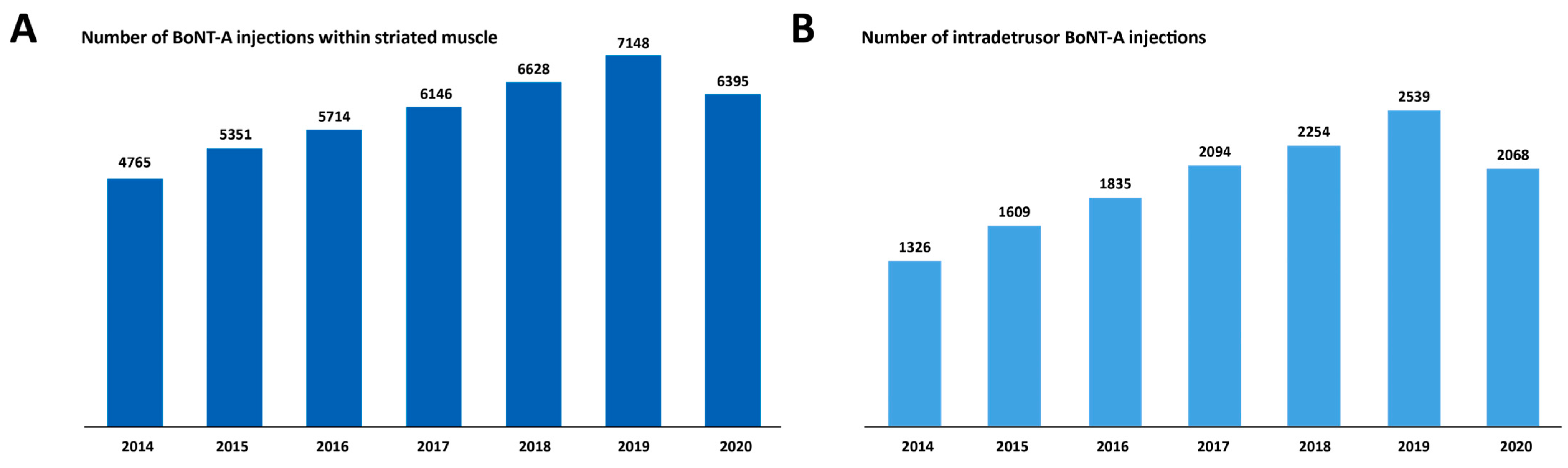 Toxins 15 00280 g003 Toxins 15 00280 g003