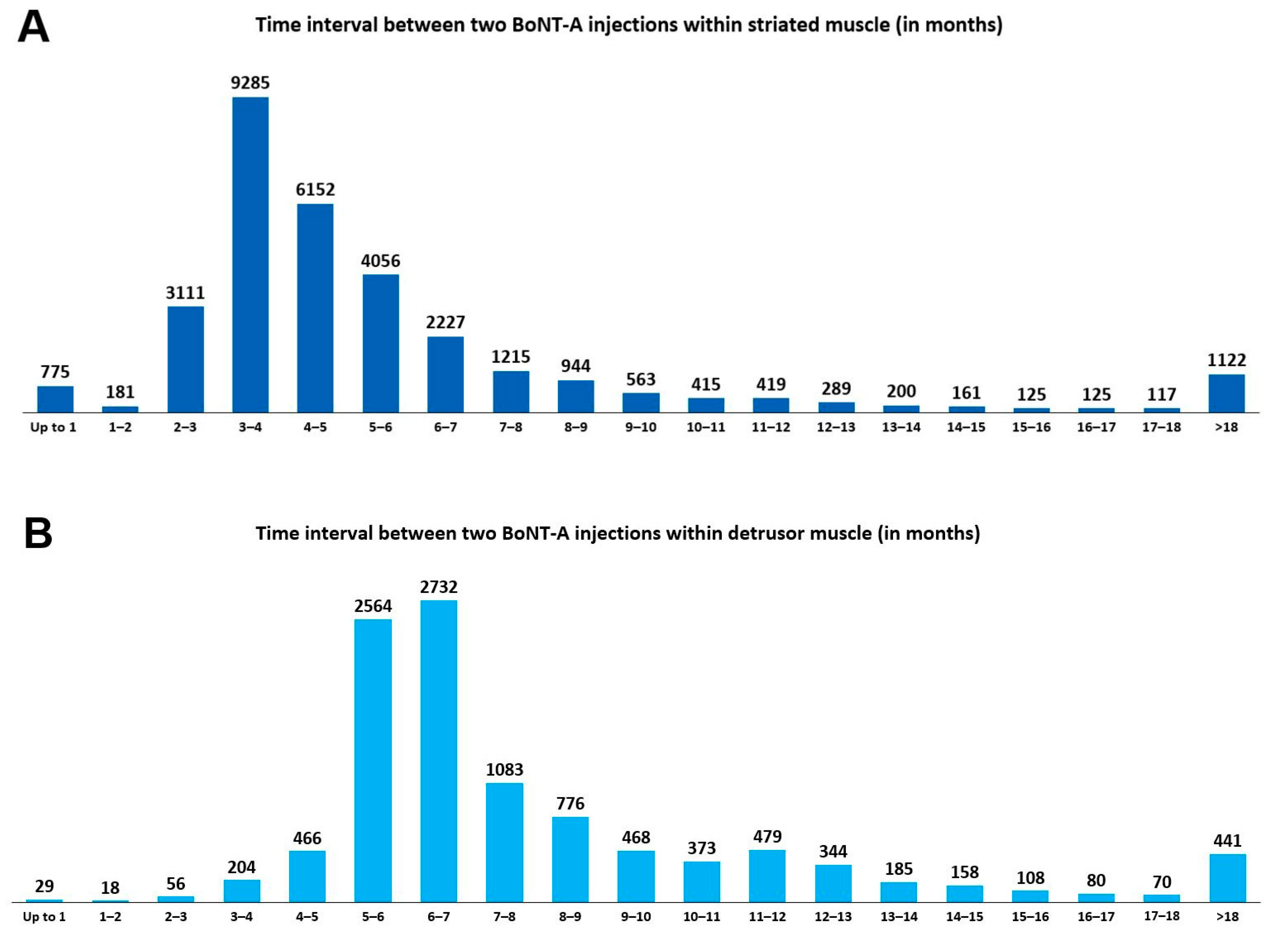 Toxins 15 00280 g004 Toxins 15 00280 g004