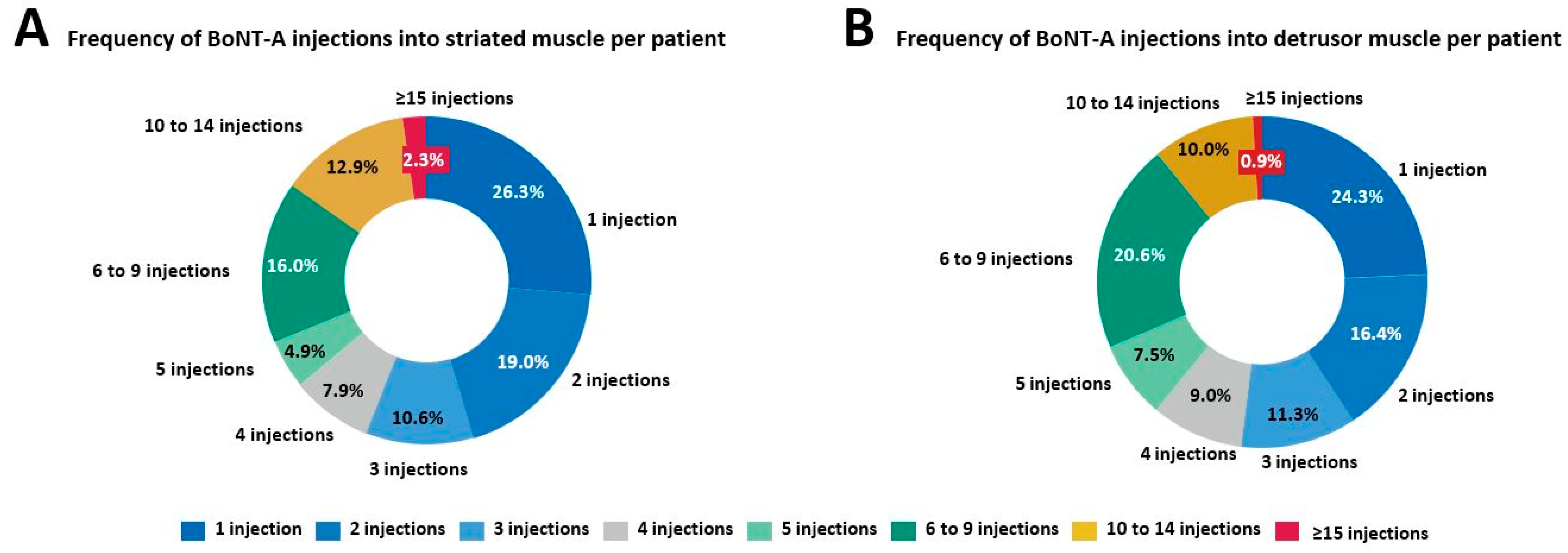 Toxins 15 00280 g005 Toxins 15 00280 g005