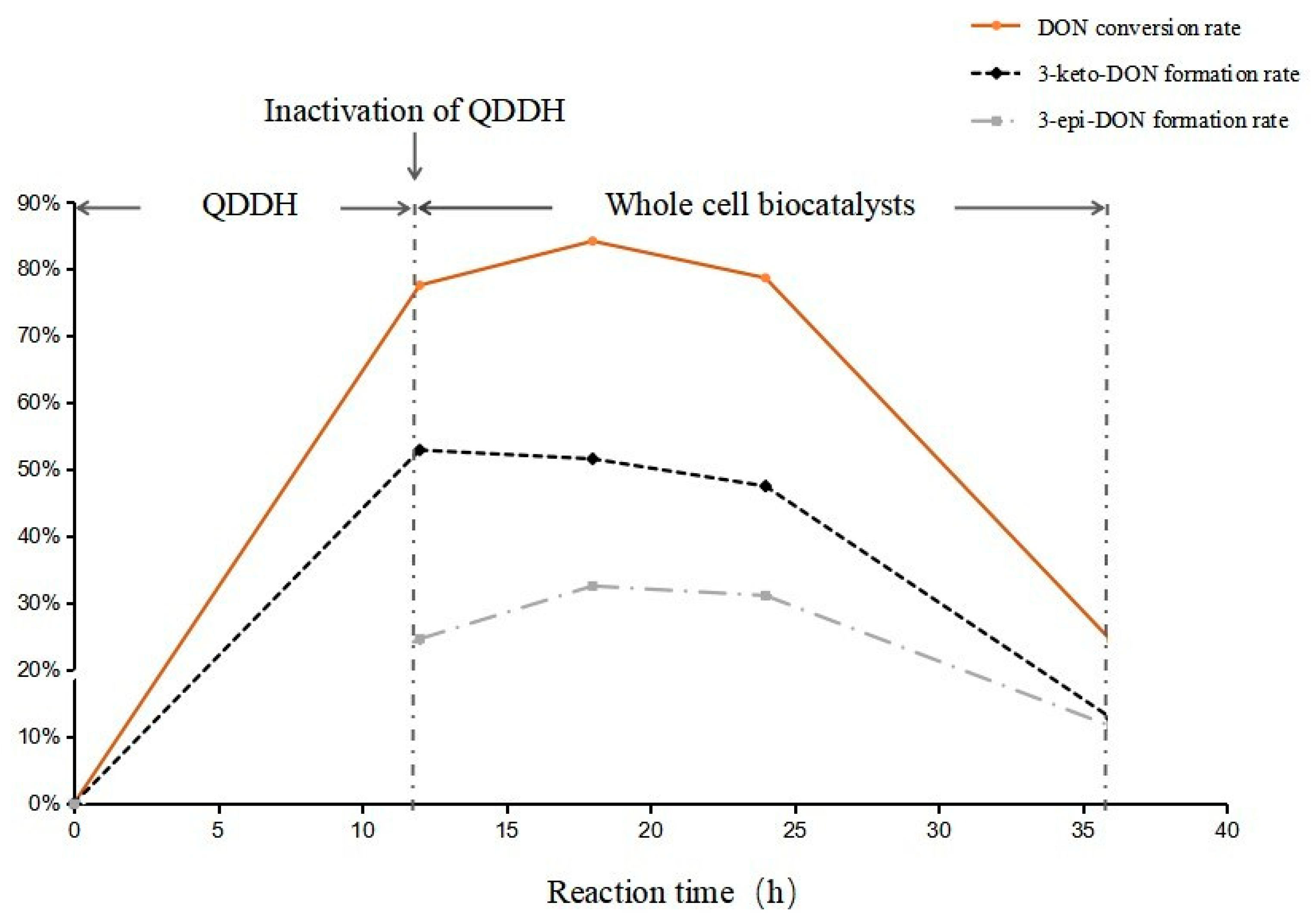 Toxins 15 00286 g007