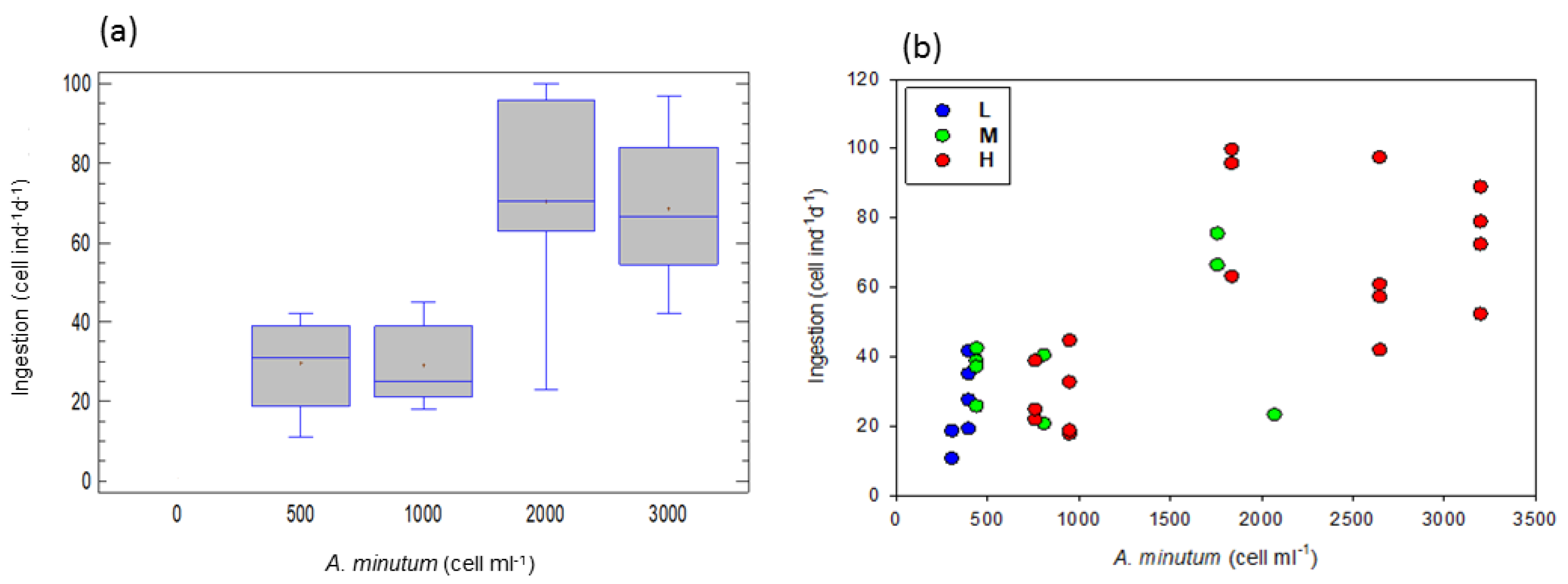 Toxins 15 00287 g001 Toxins 15 00287 g001