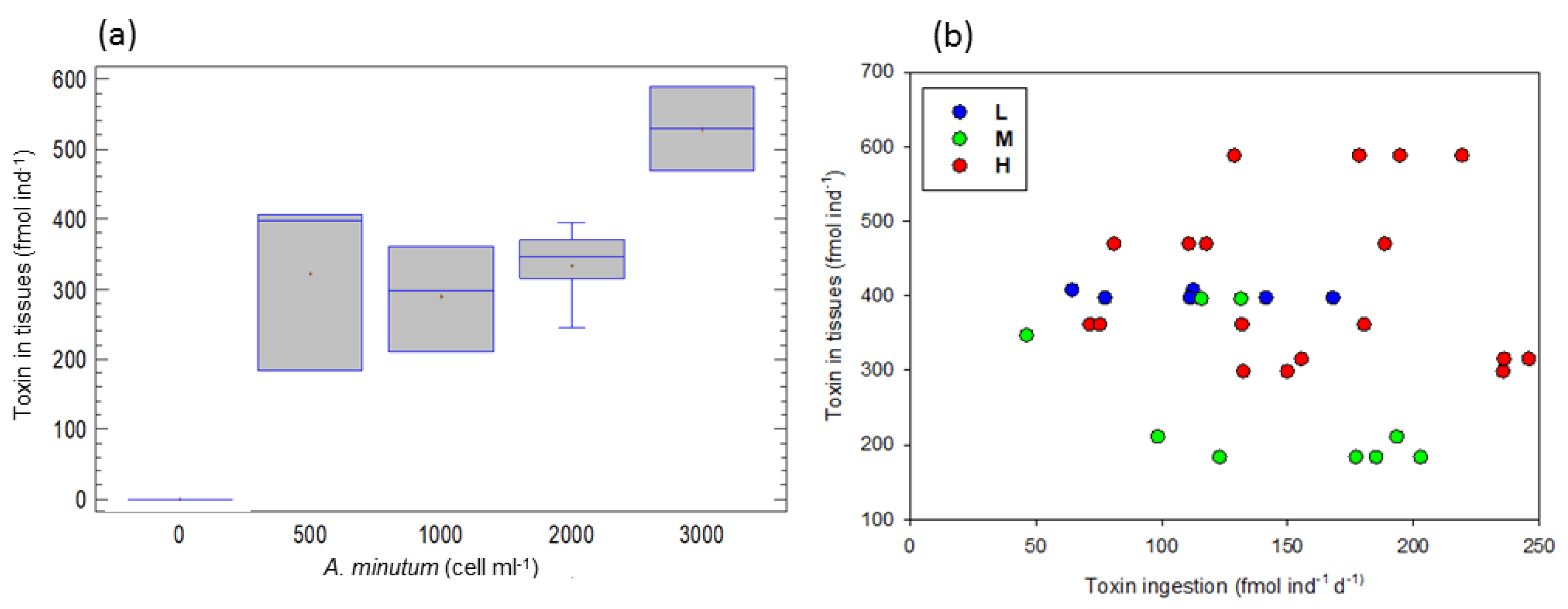 Toxins 15 00287 g002 Toxins 15 00287 g002