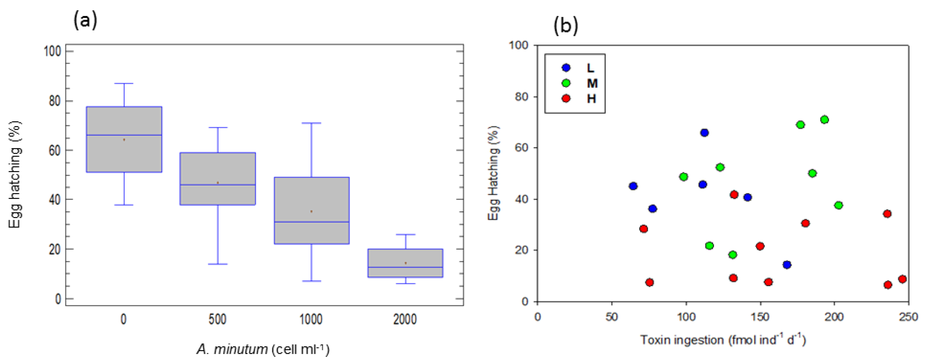 Toxins 15 00287 g004 Toxins 15 00287 g004