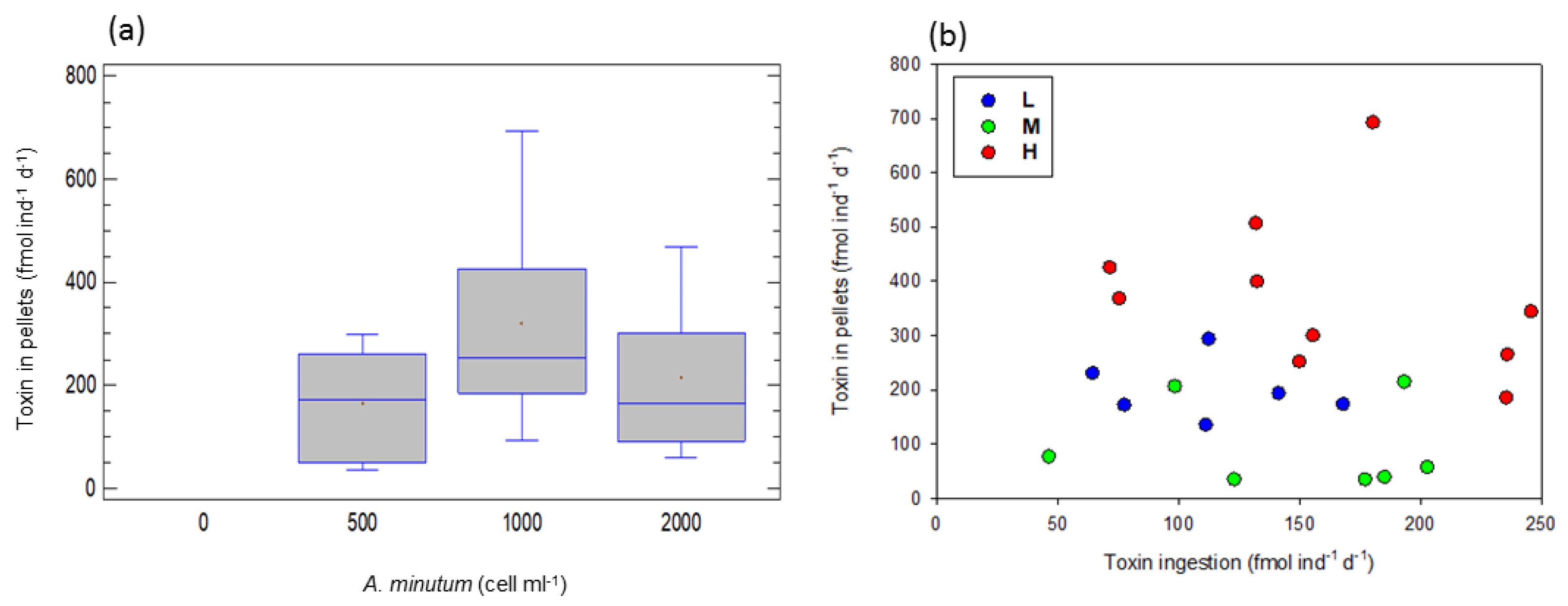 Toxins 15 00287 g006 Toxins 15 00287 g006