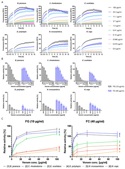 Toxins 15 00294 g001
