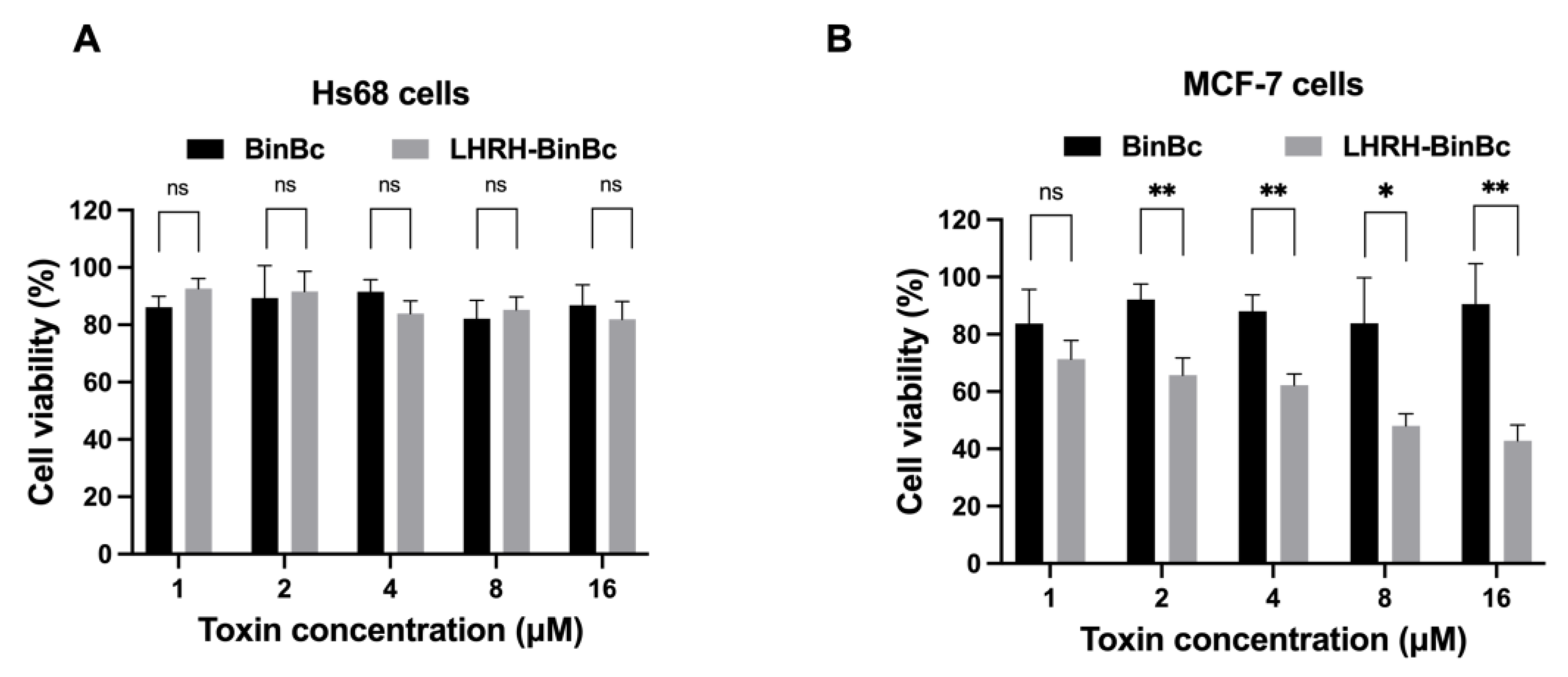 Toxins 15 00297 g002