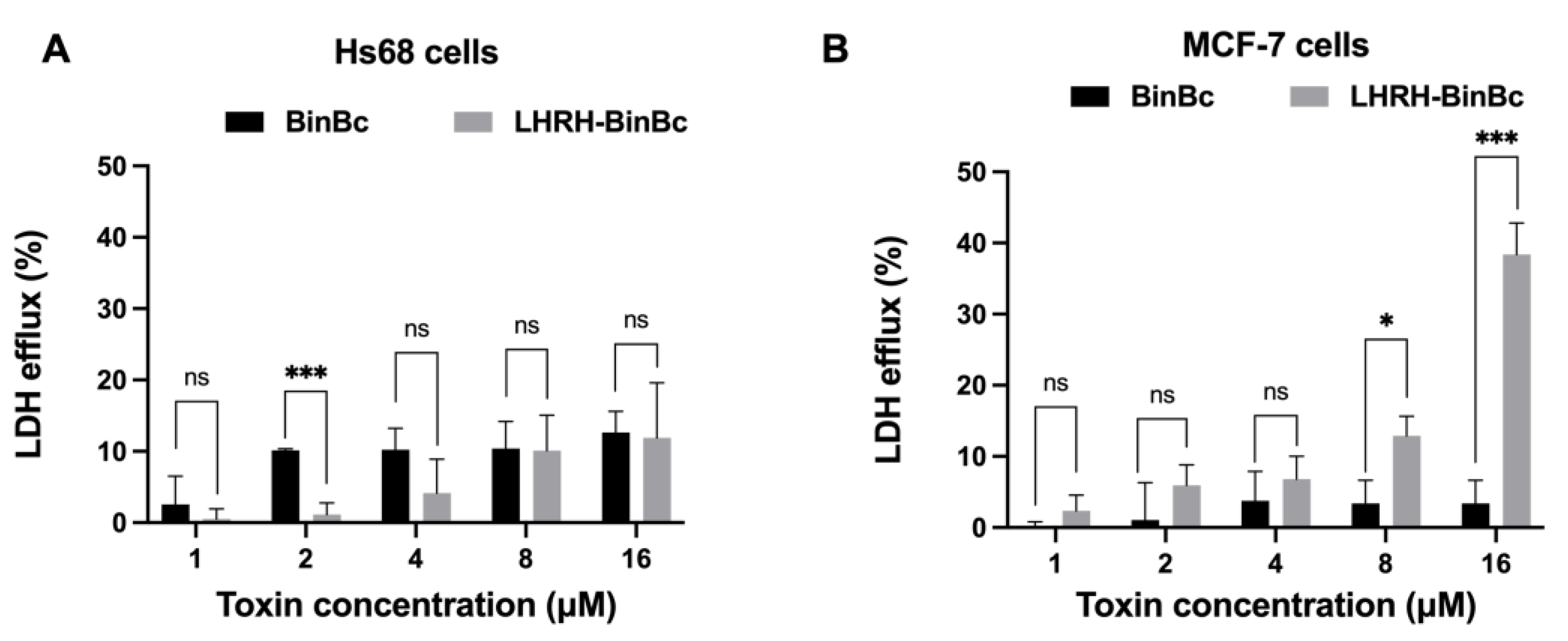 Toxins 15 00297 g003