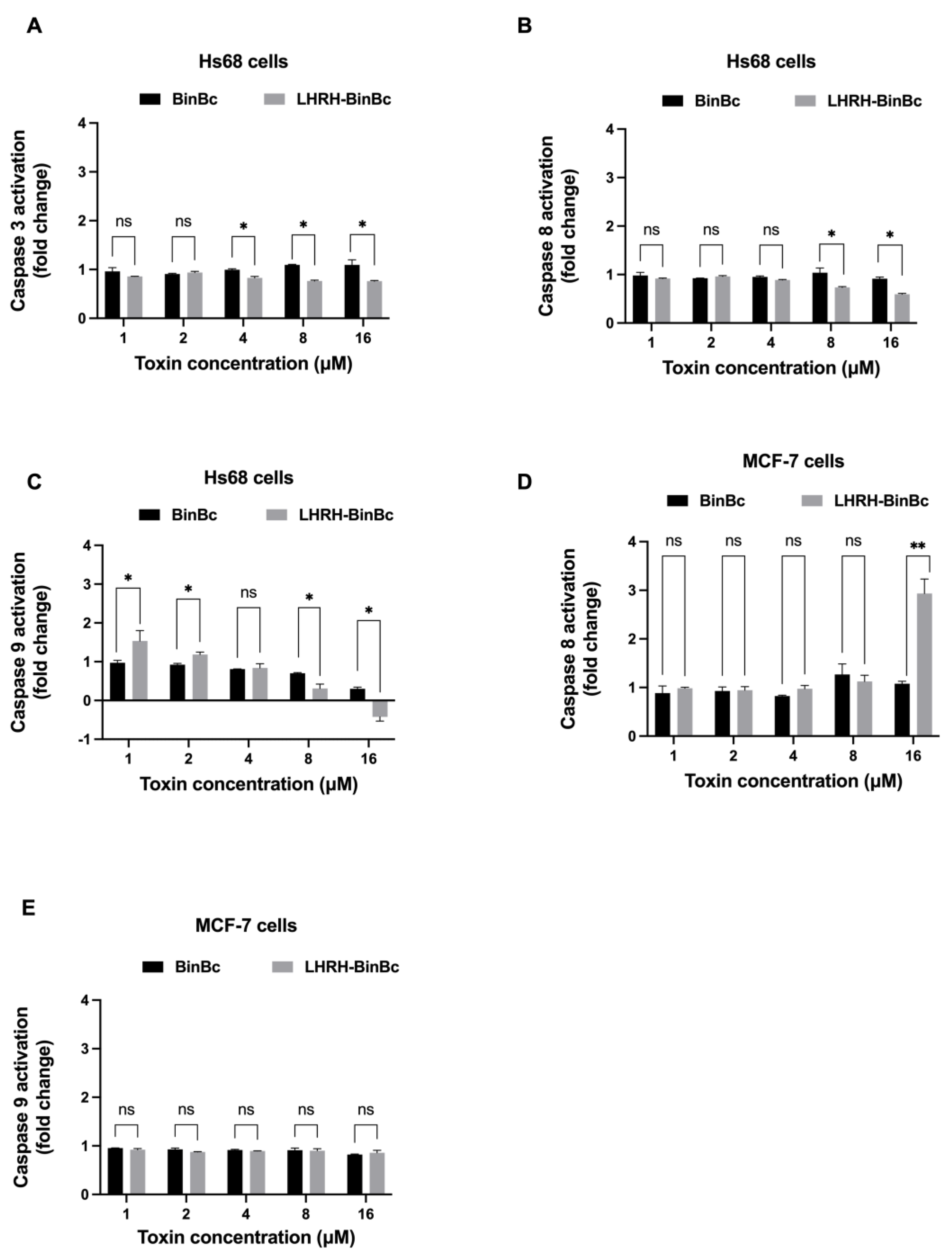 Toxins 15 00297 g004